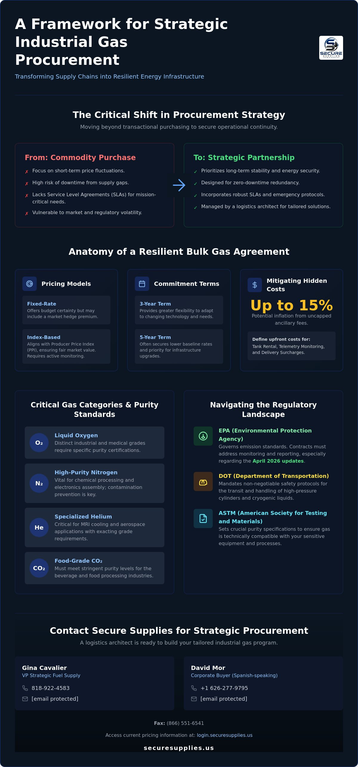 Industrial gas supply contracts