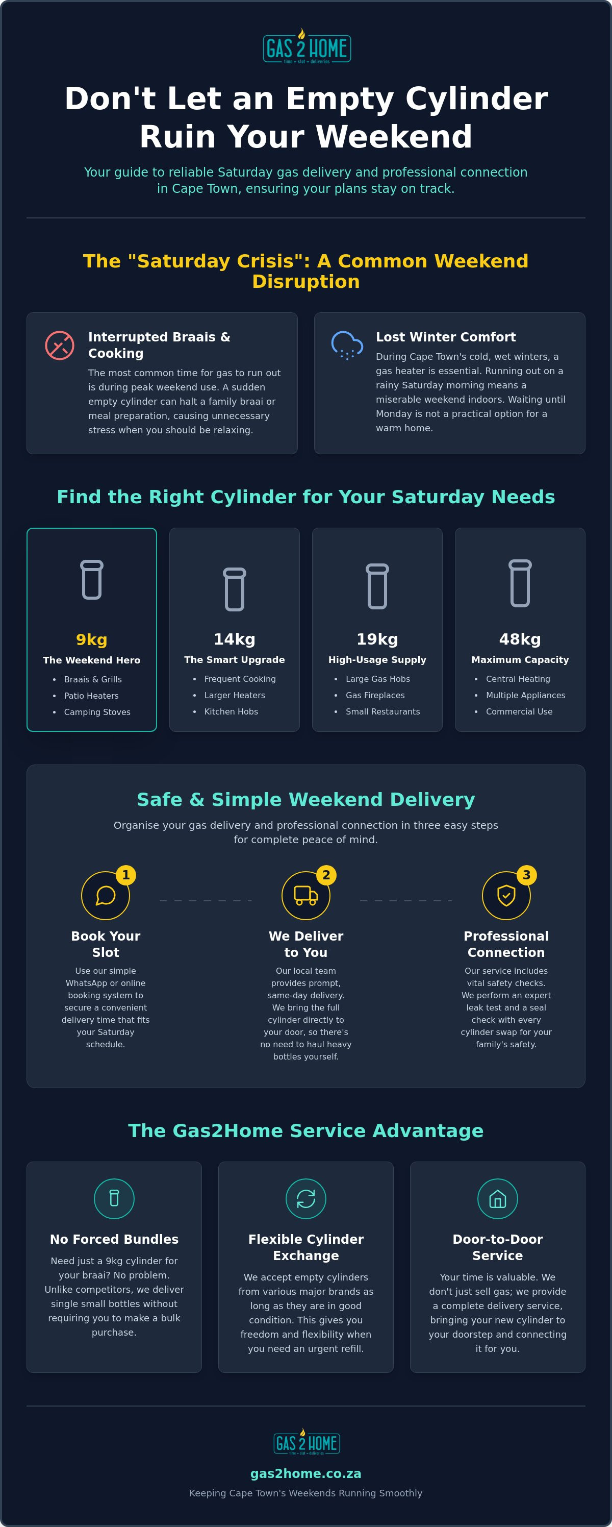 Saturday gas delivery cape town
