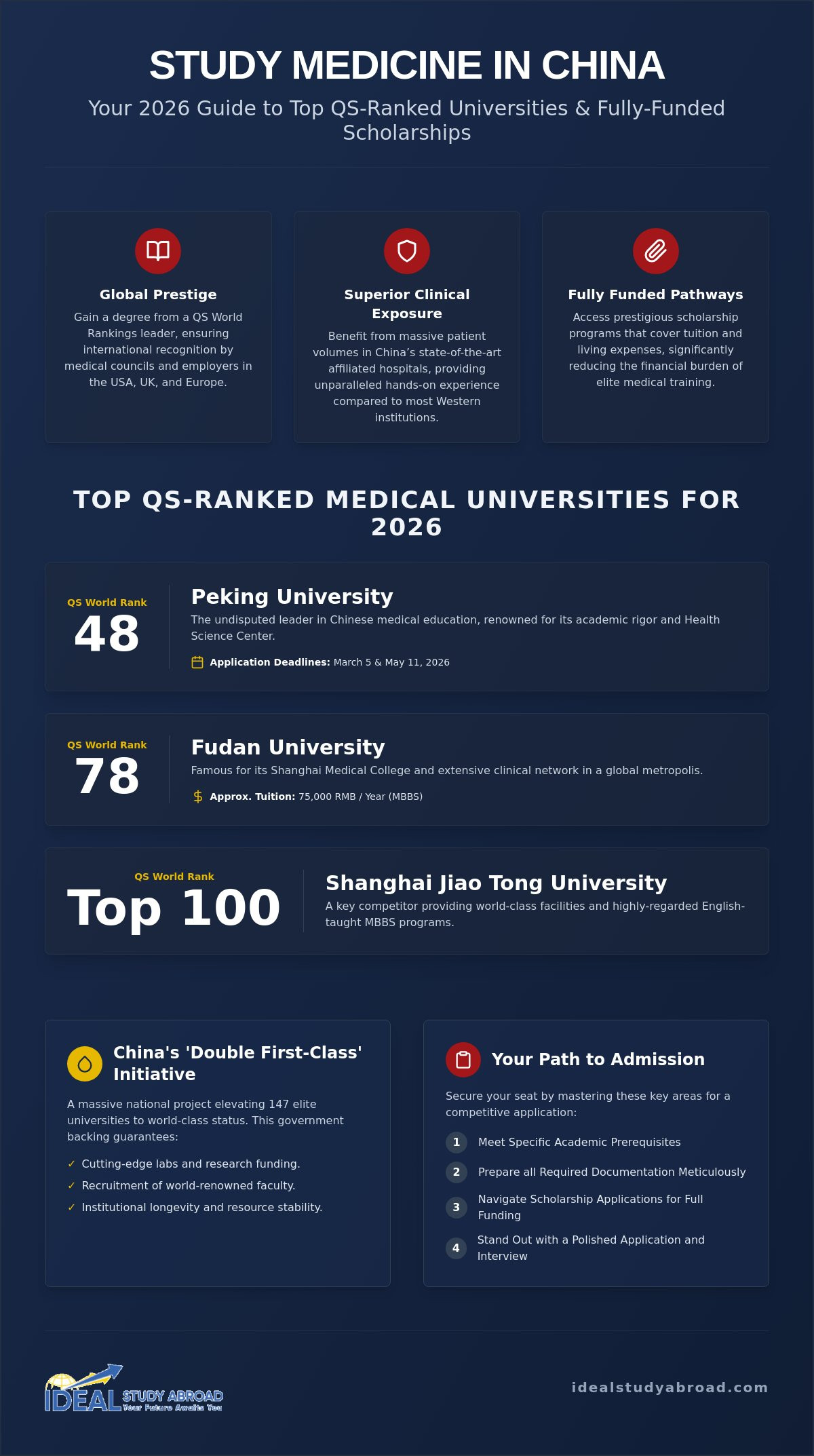 Top qs ranking universities in china for medicine