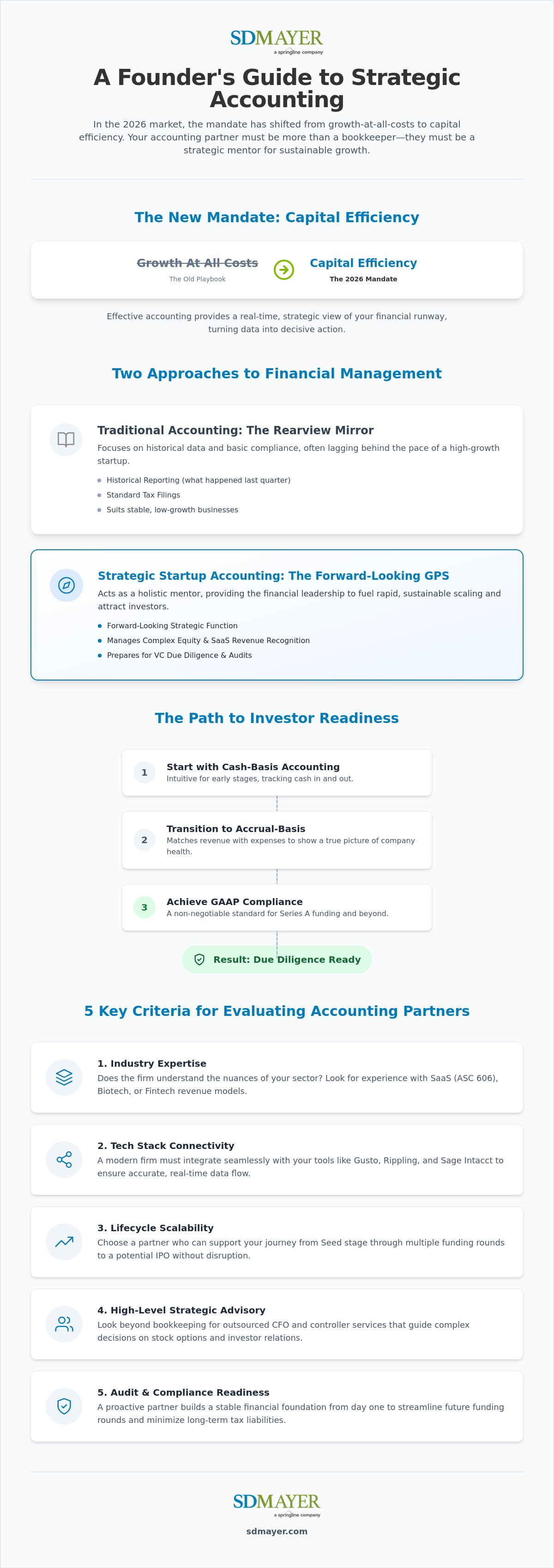 Best accounting firms for startups