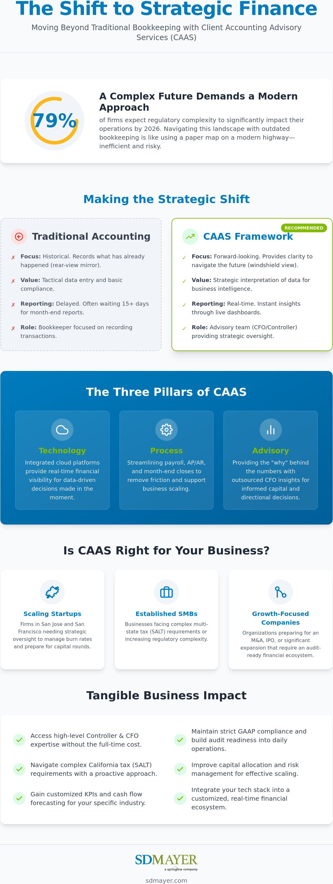 CAAS