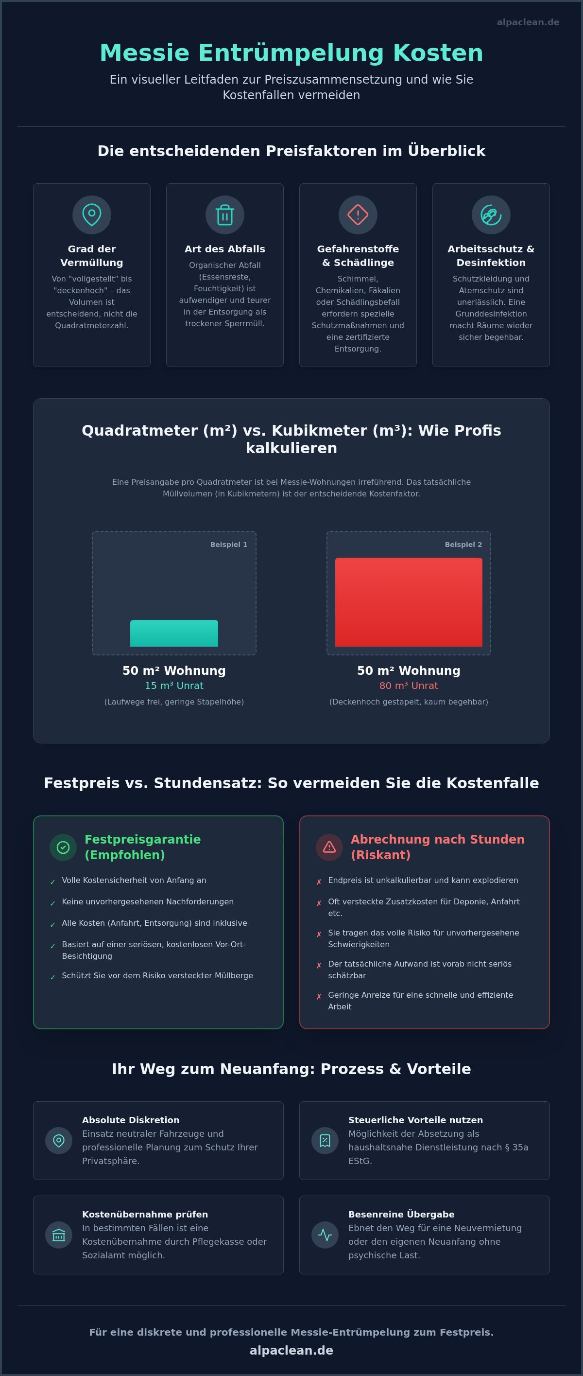 Messie Entrümpelung Kosten