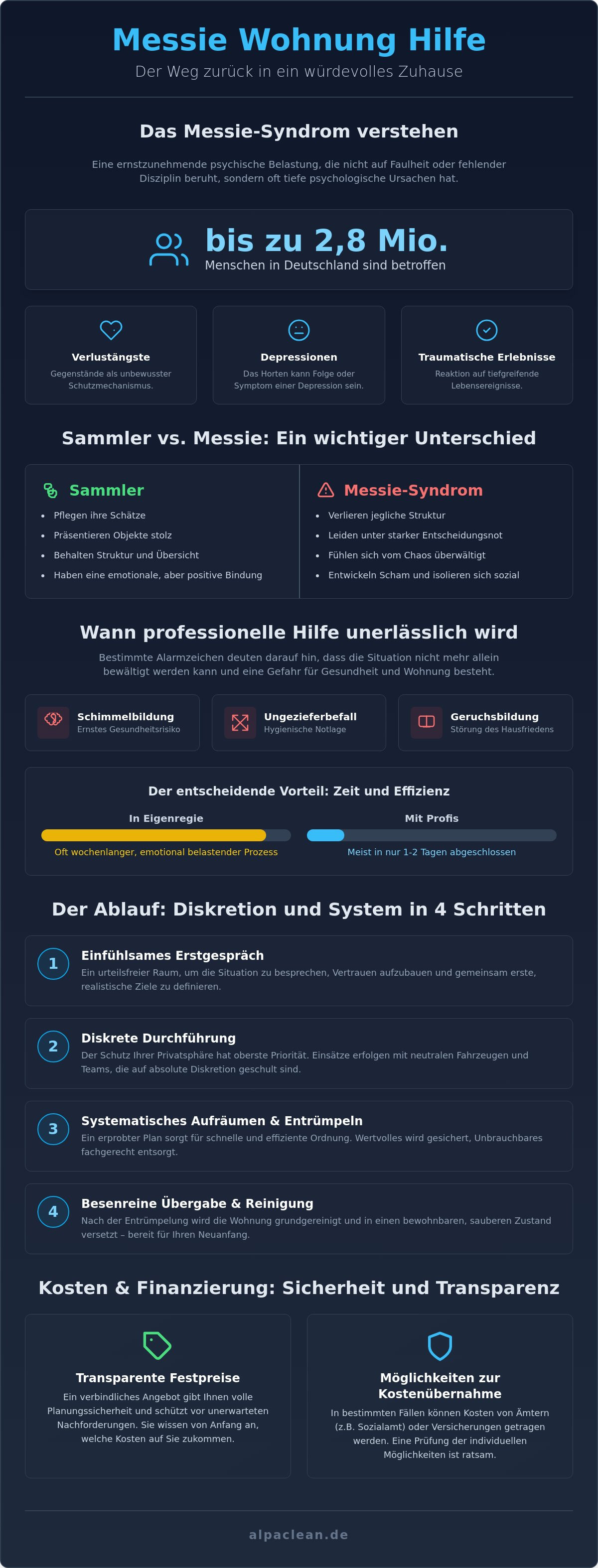 Messie Wohnung Hilfe