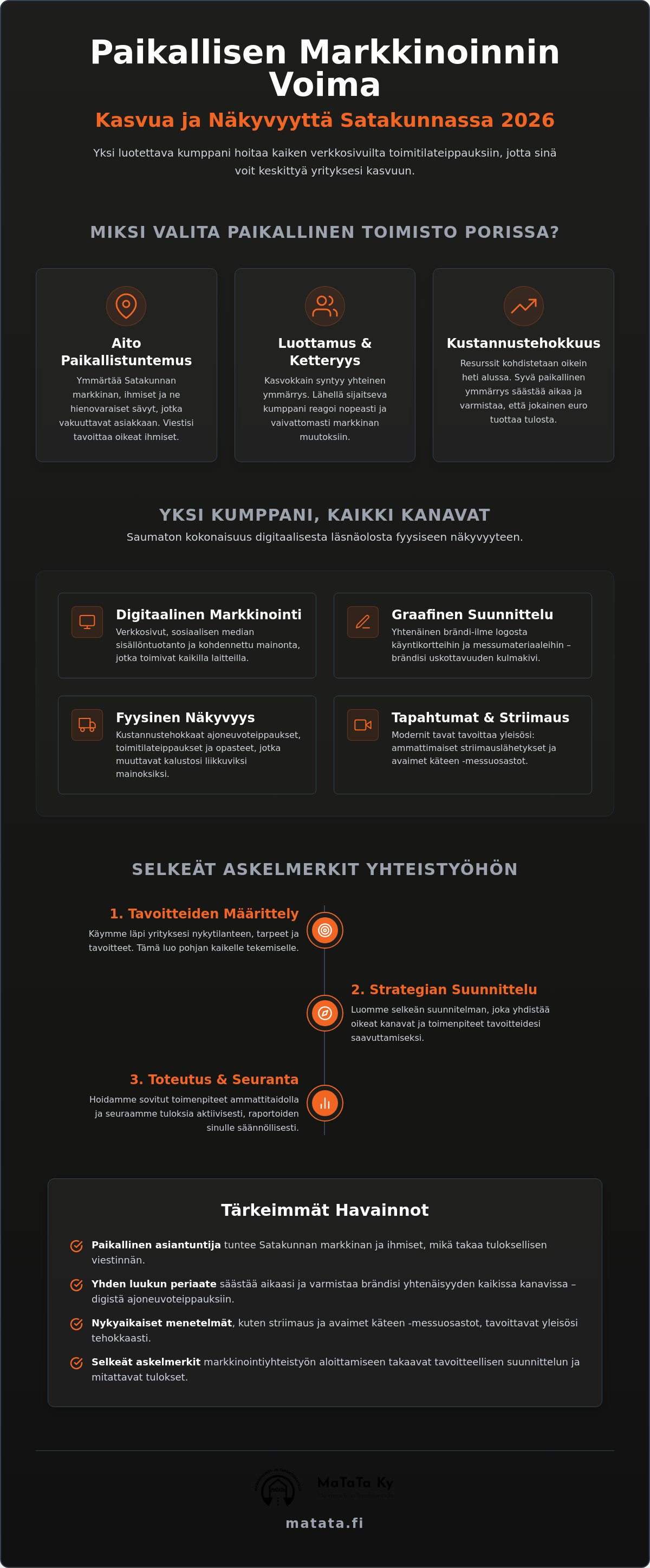 Paikallinen markkinointitoimisto Pori