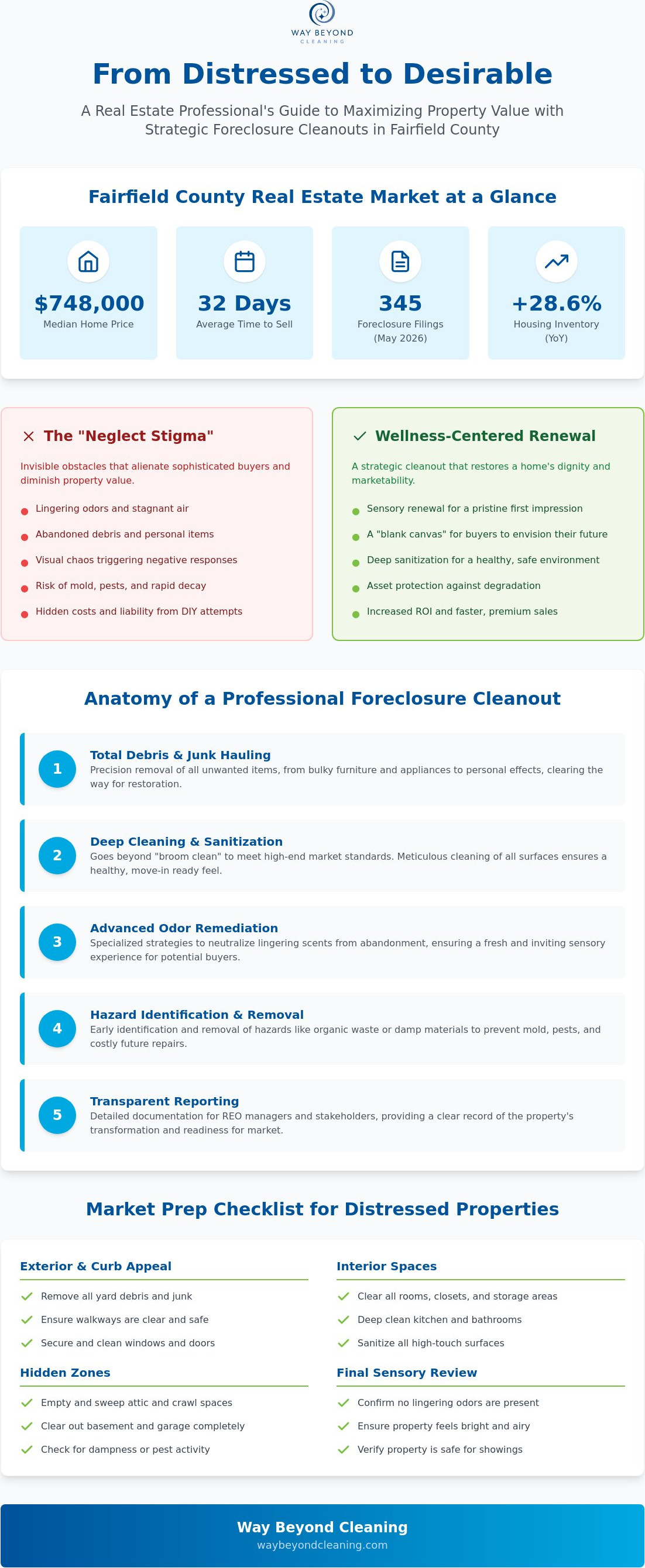 Foreclosure cleanout services Fairfield County