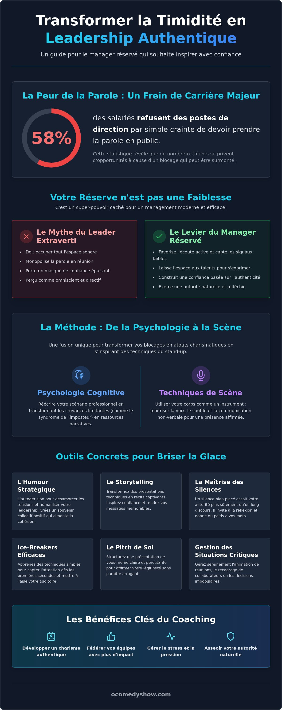 Coaching pour manager timidité