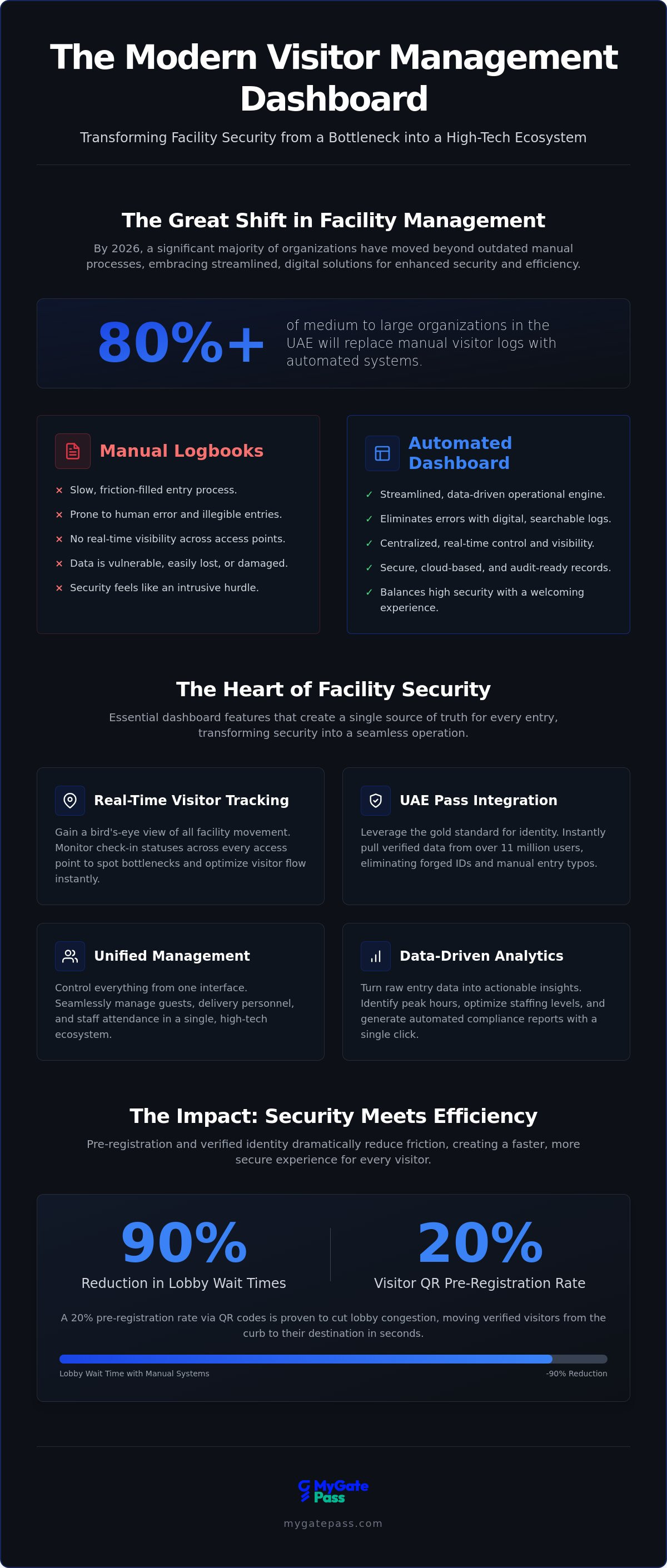 Visitor management dashboard features
