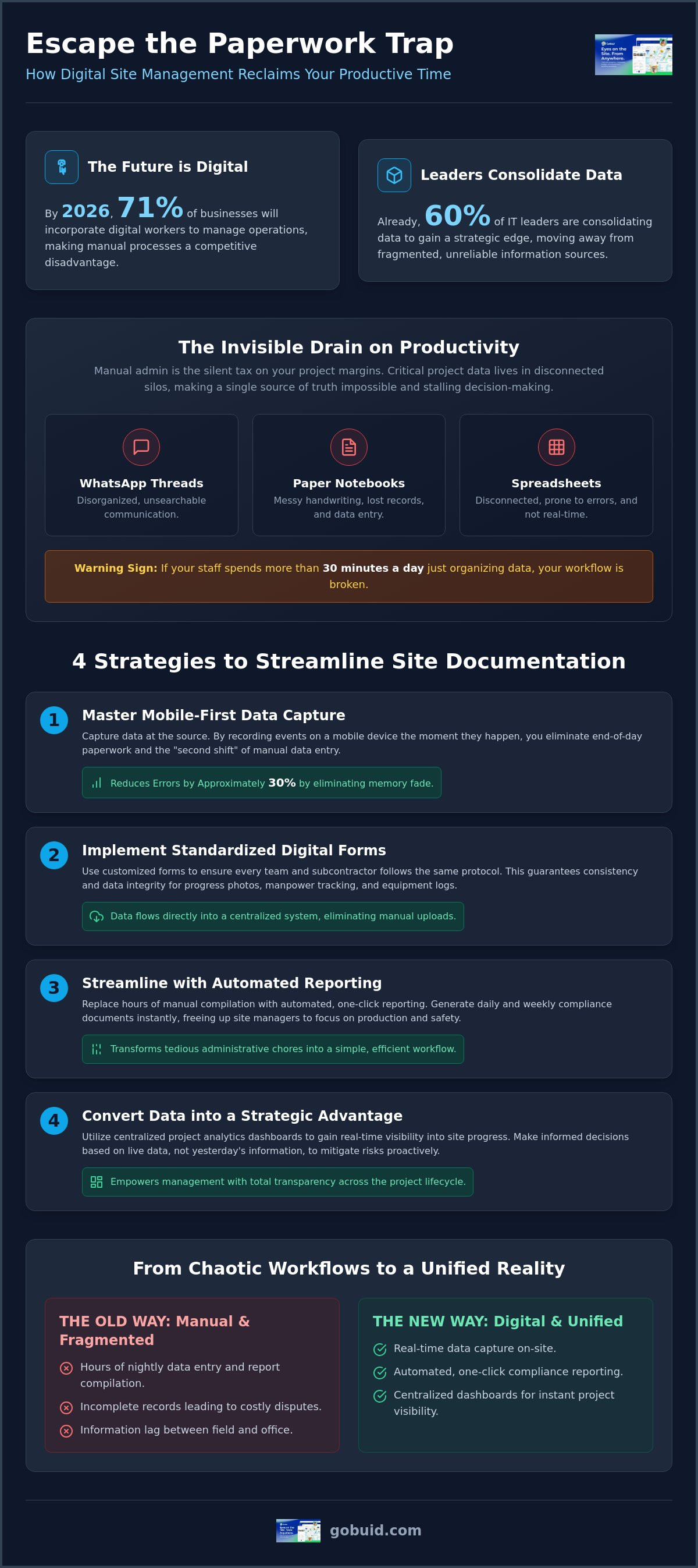 Reducing administrative tasks in construction
