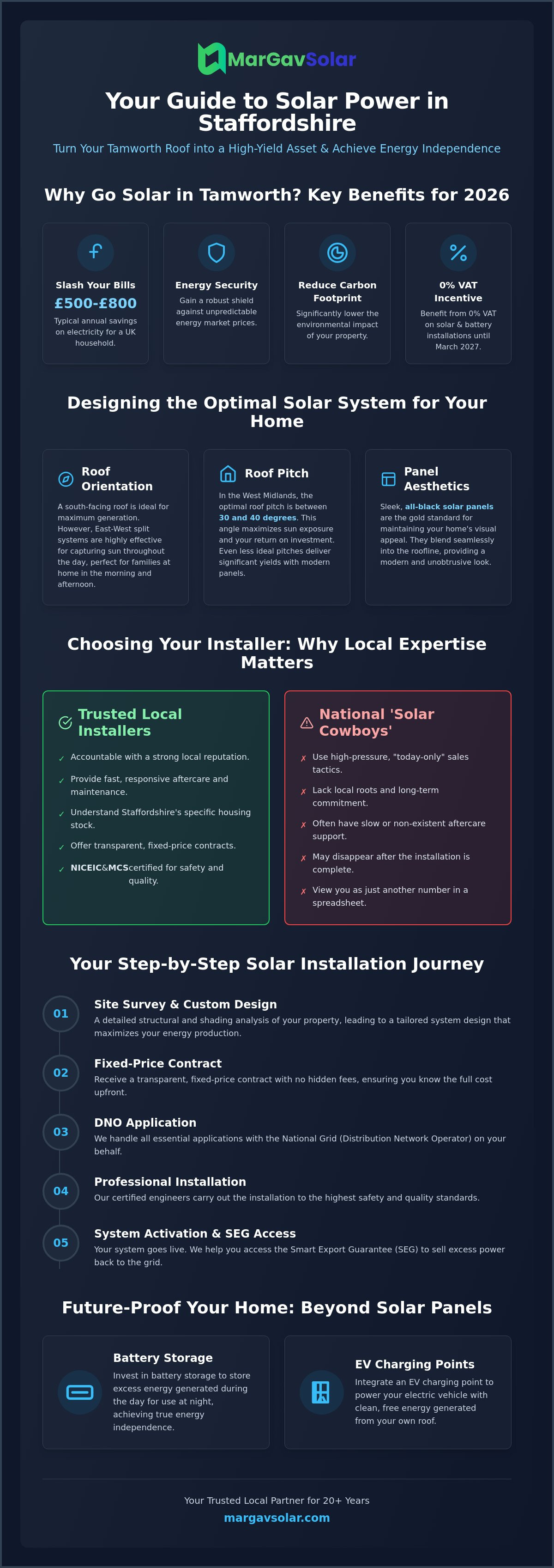 Solar panel installers near Tamworth