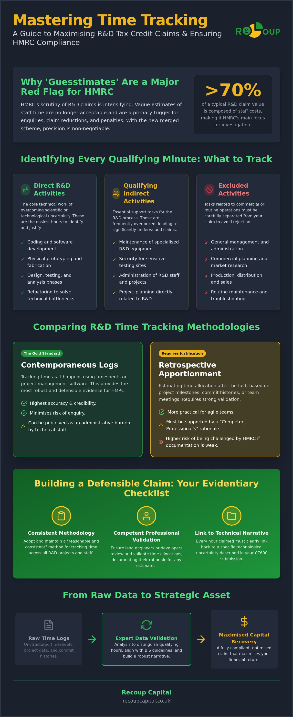 Time tracking for R&D tax credits