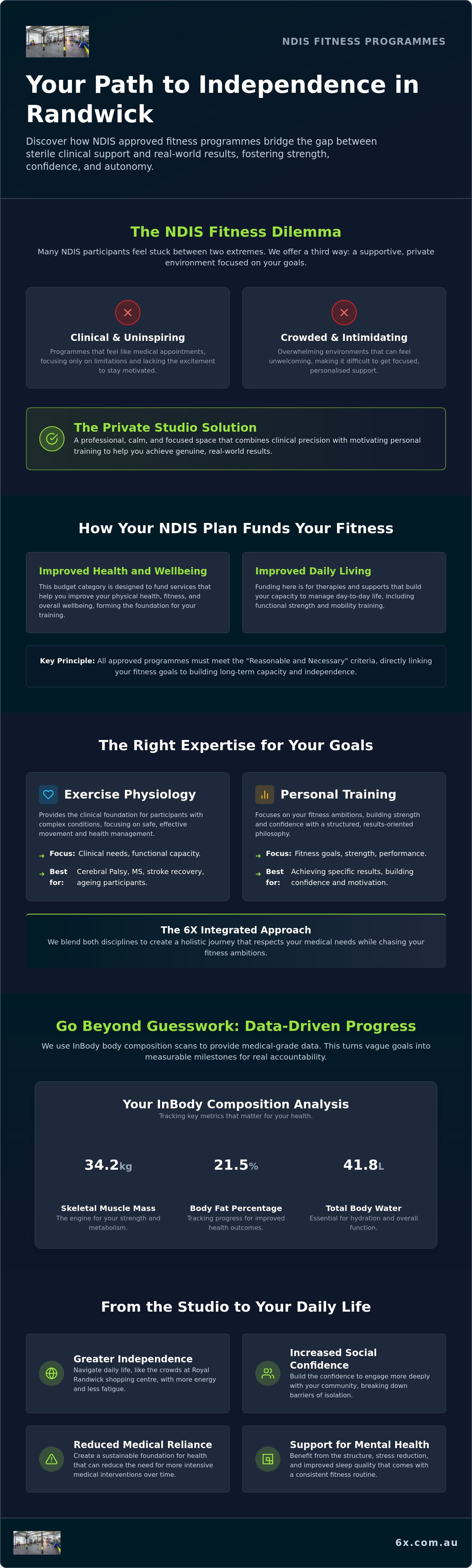 NDIS approved fitness programs Randwick