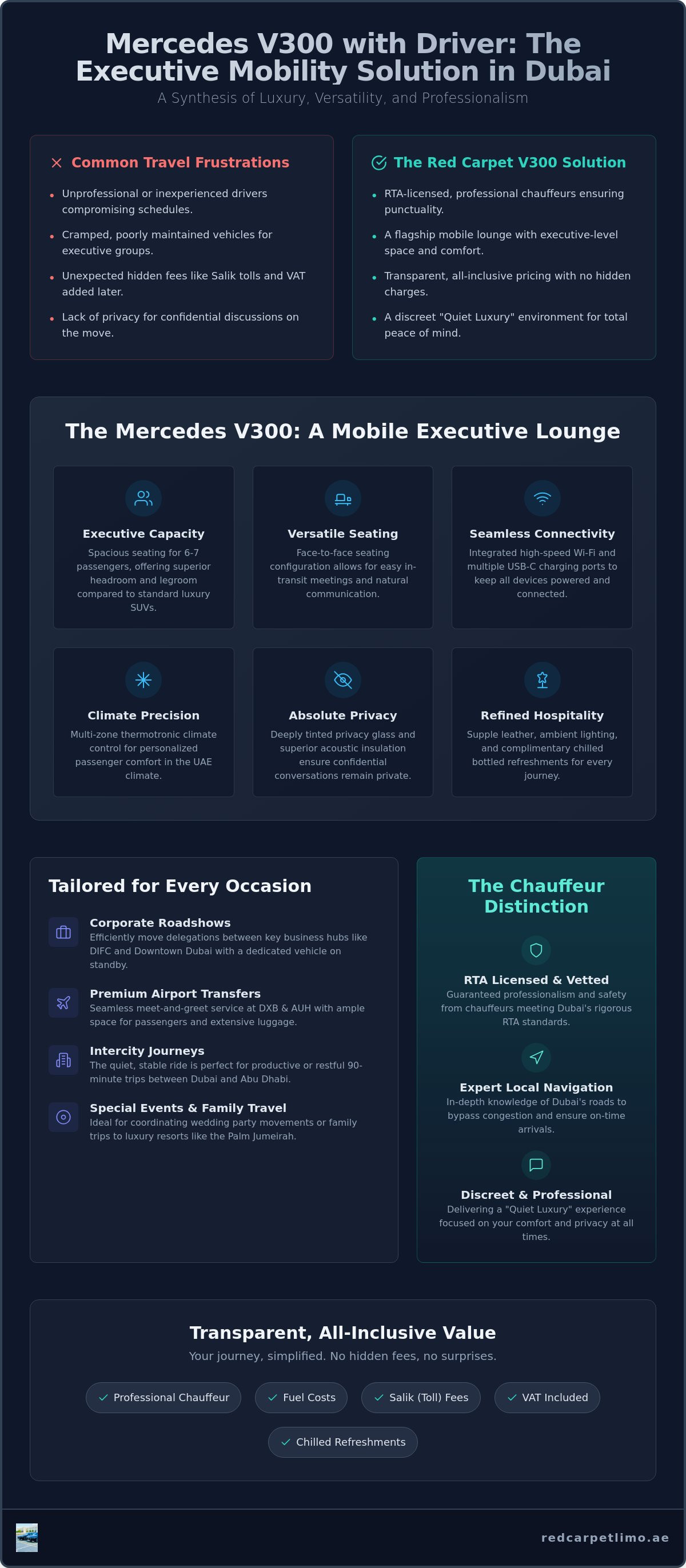 Mercedes V300 Hire with Driver Dubai: Luxury Group Travel infographic