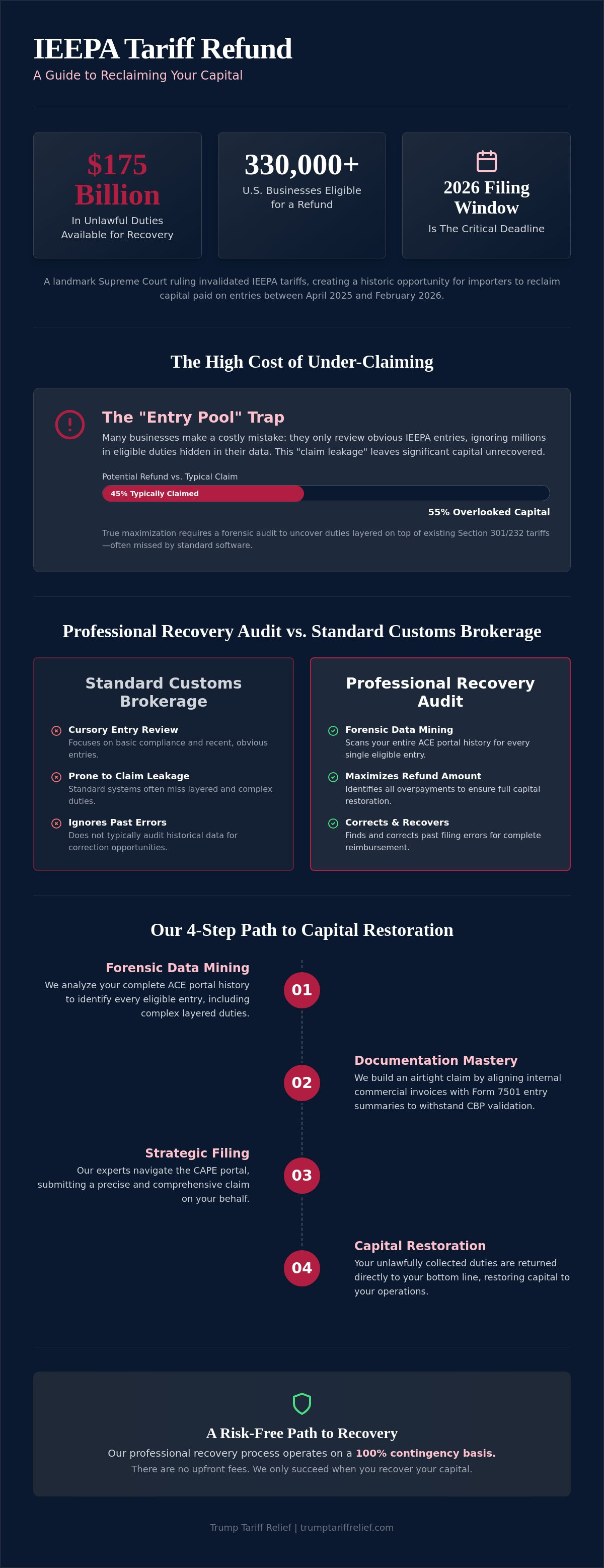 Maximizing your tariff refund amount