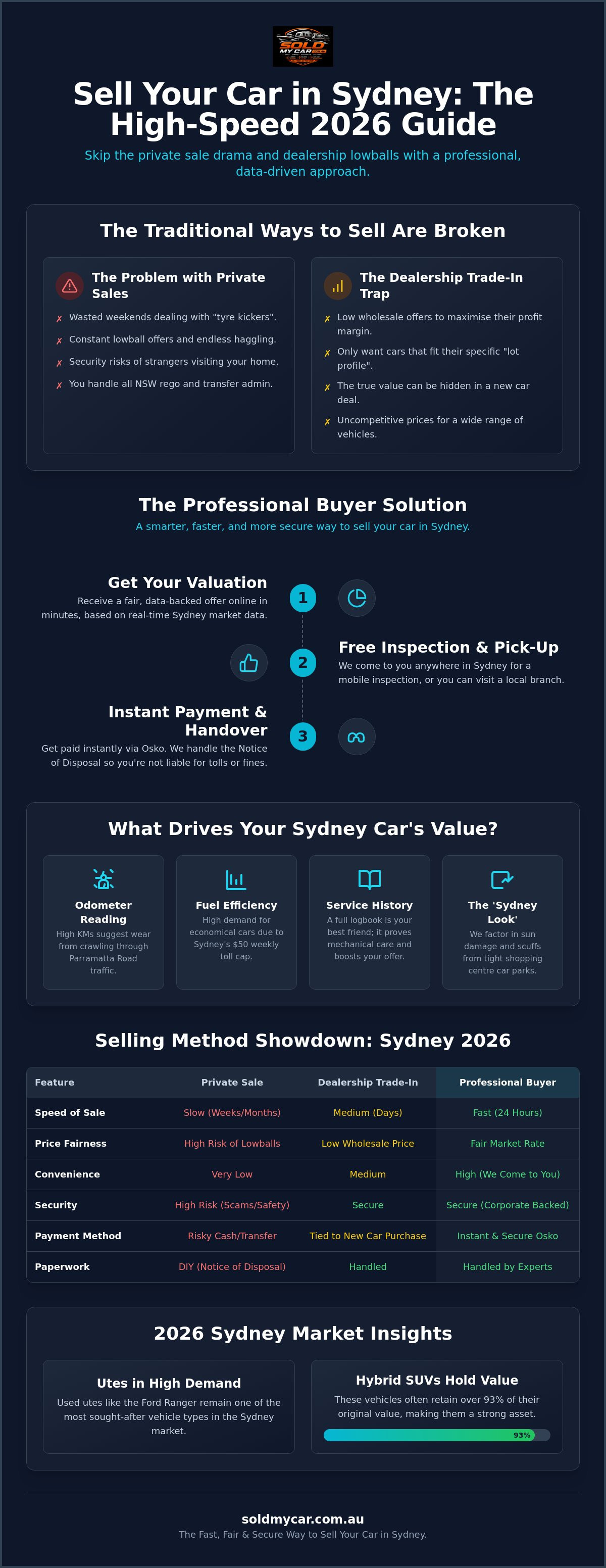 Car buyers sydney