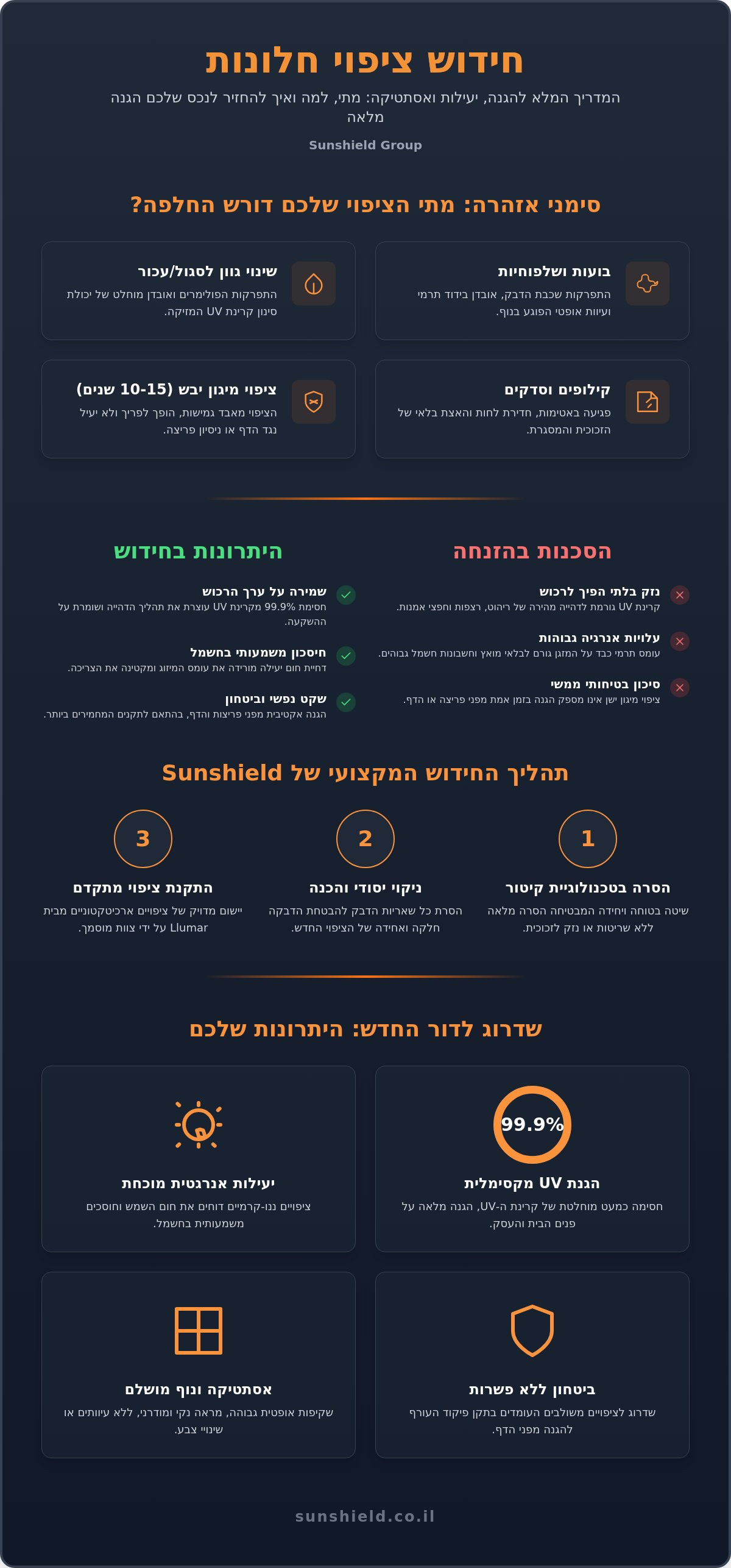 חידוש ציפוי חלונות