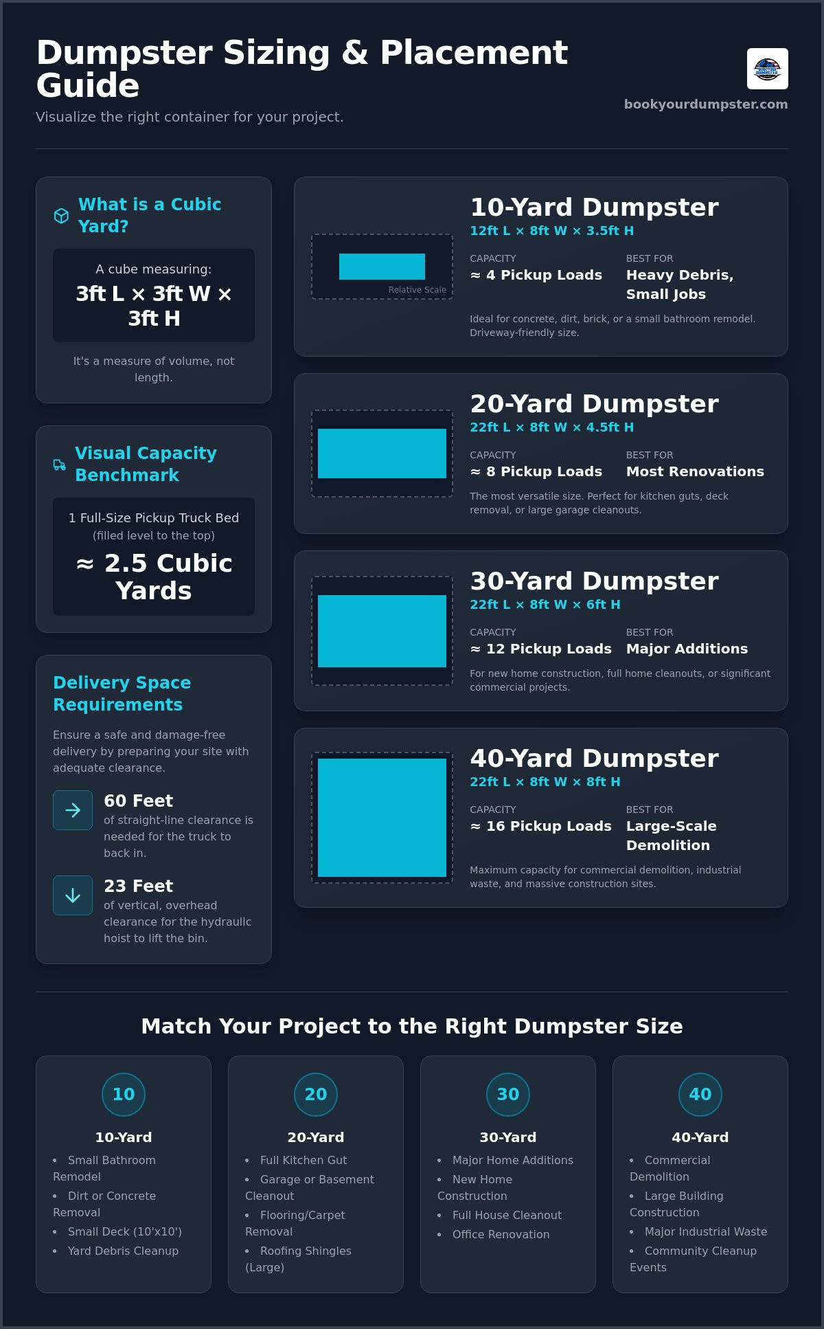 Dumpster dimensions