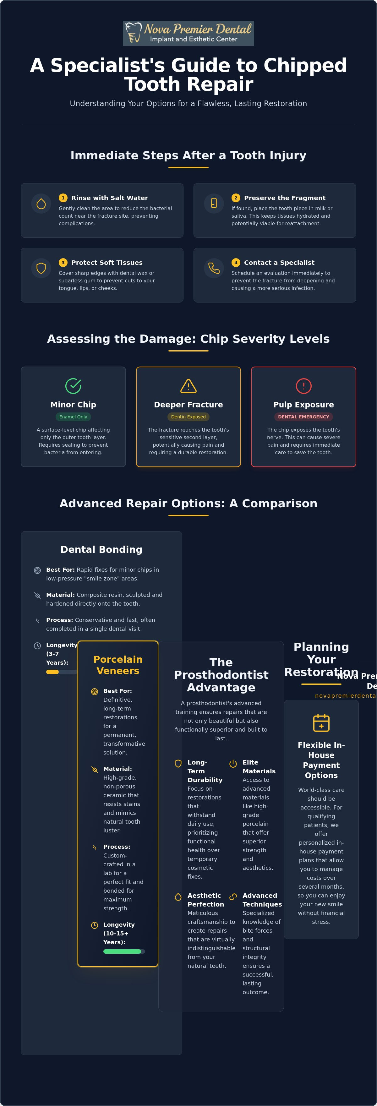Chipped tooth repair Great Falls VA