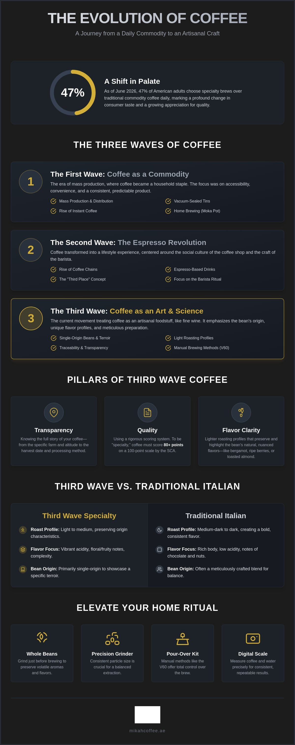 What is third wave coffee