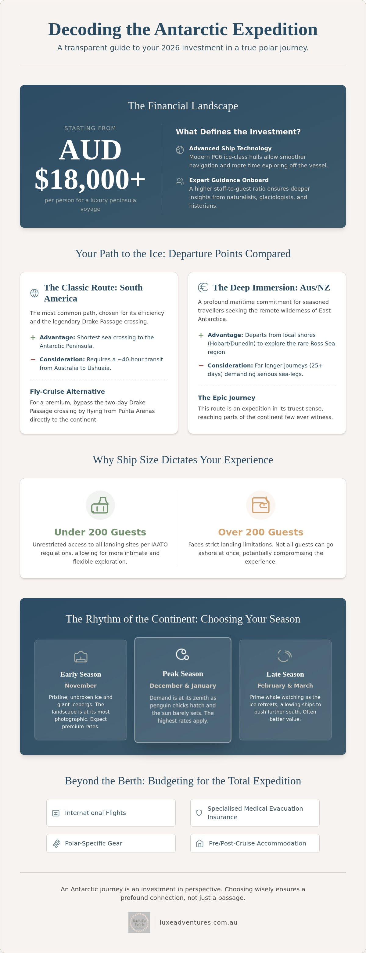Antarctica expedition cruise cost australia