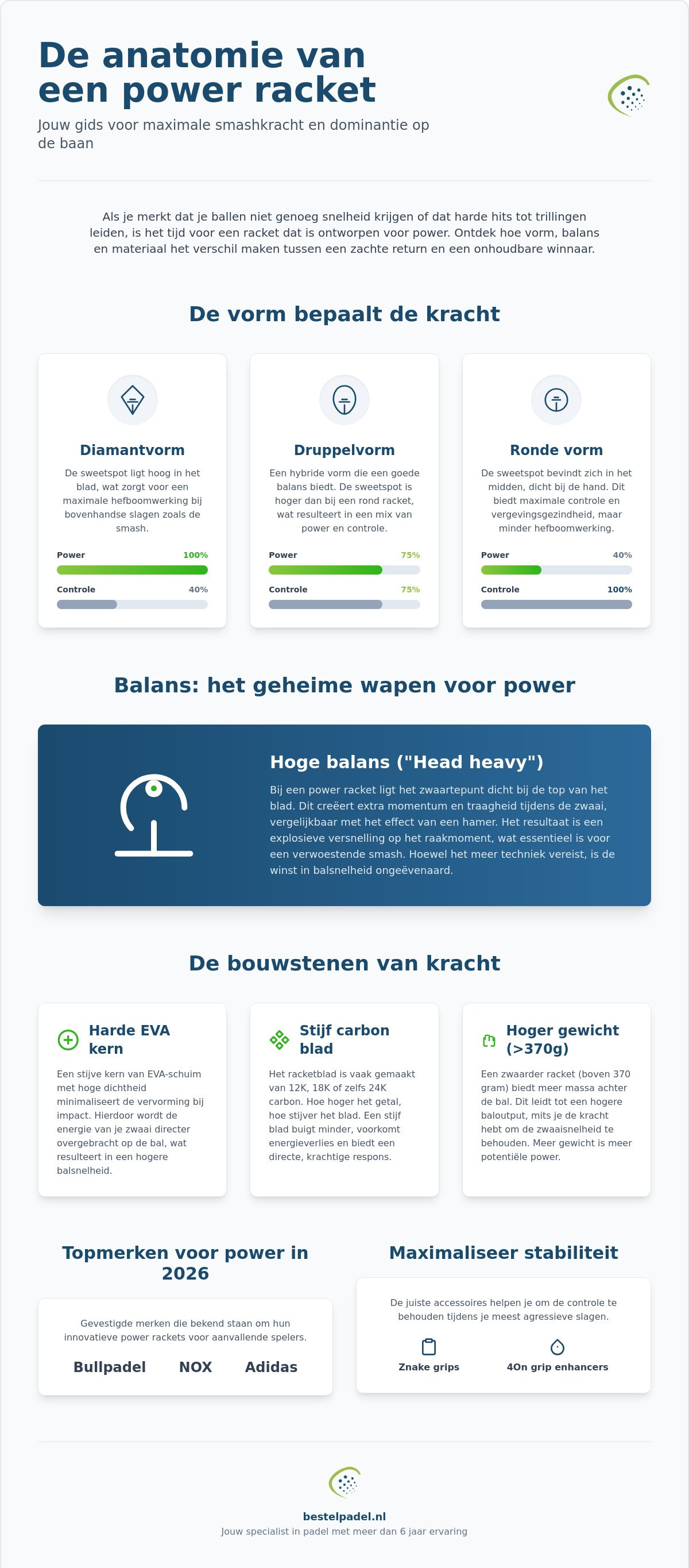 Padelracket voor meer power en smash