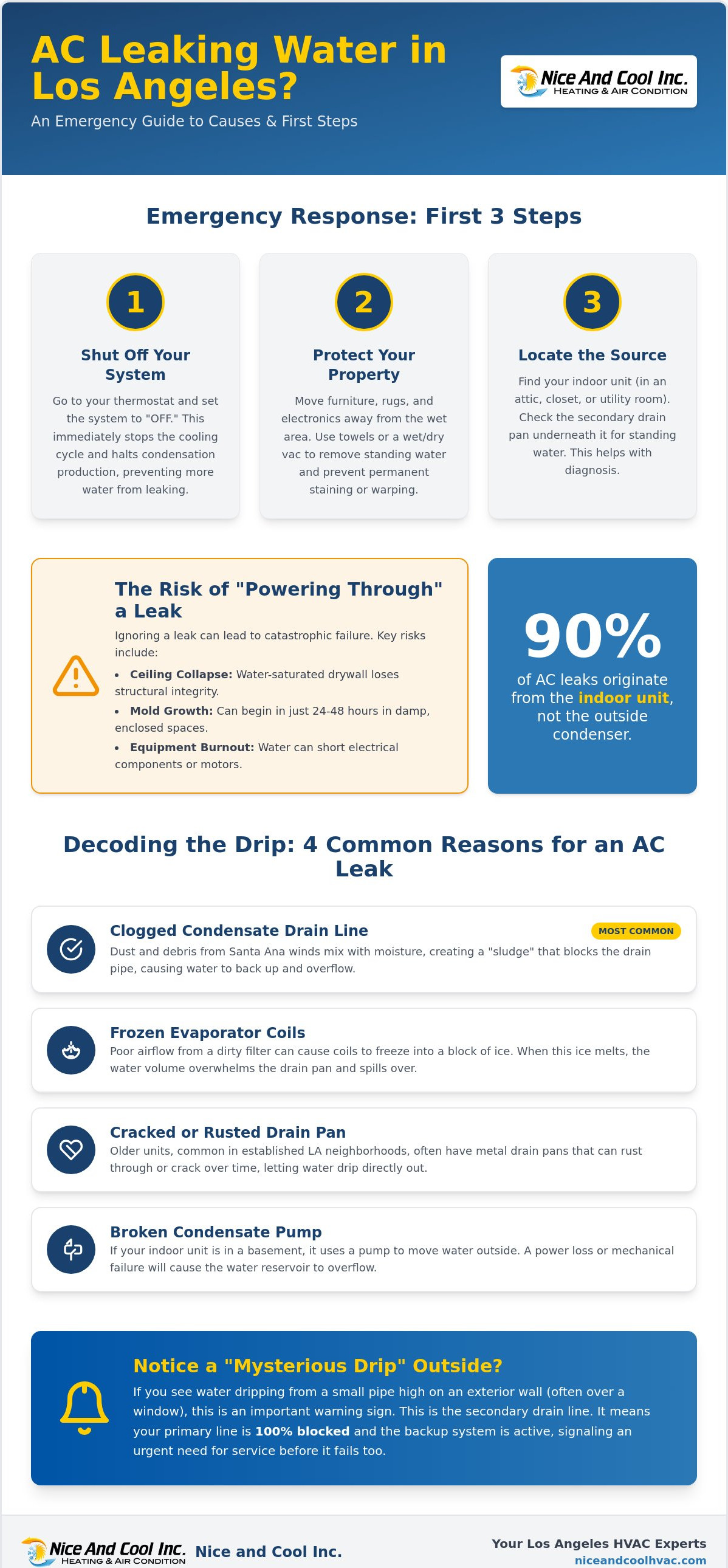 Ac leaking water los angeles