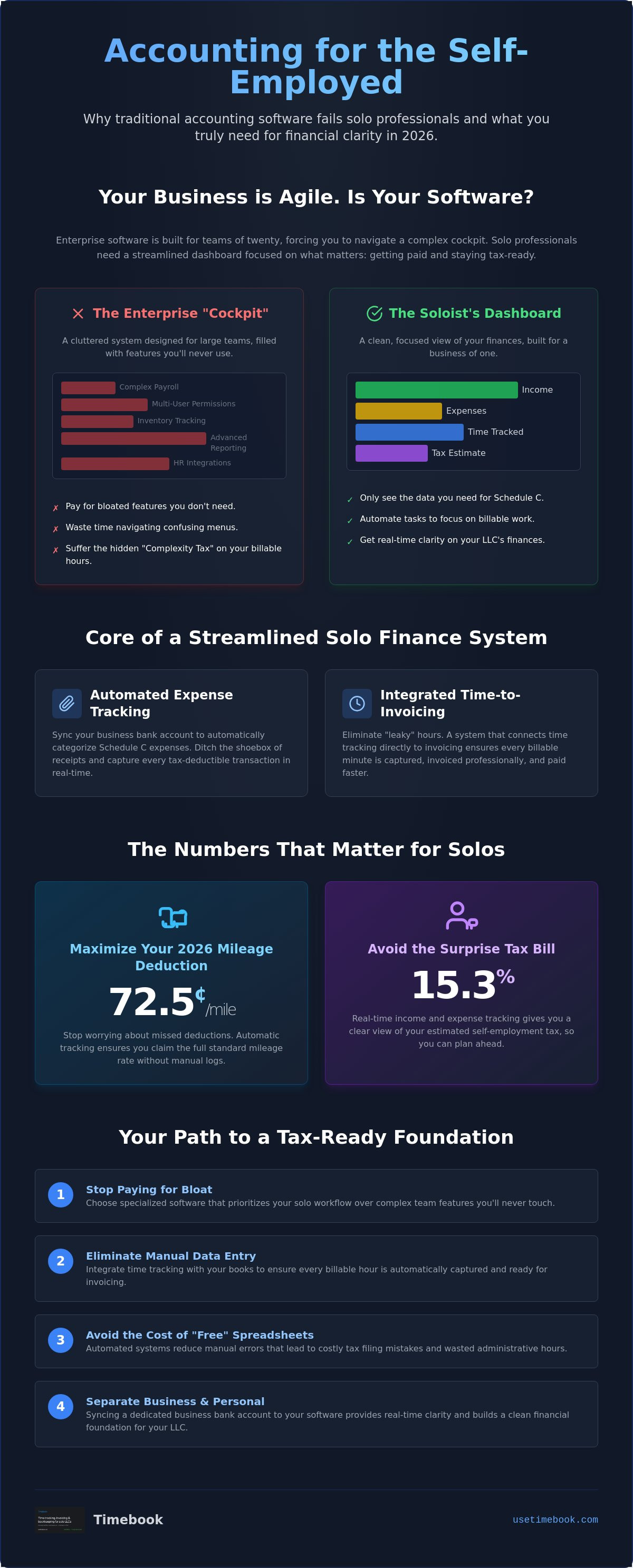 Bookkeeping and accounting software for self employed