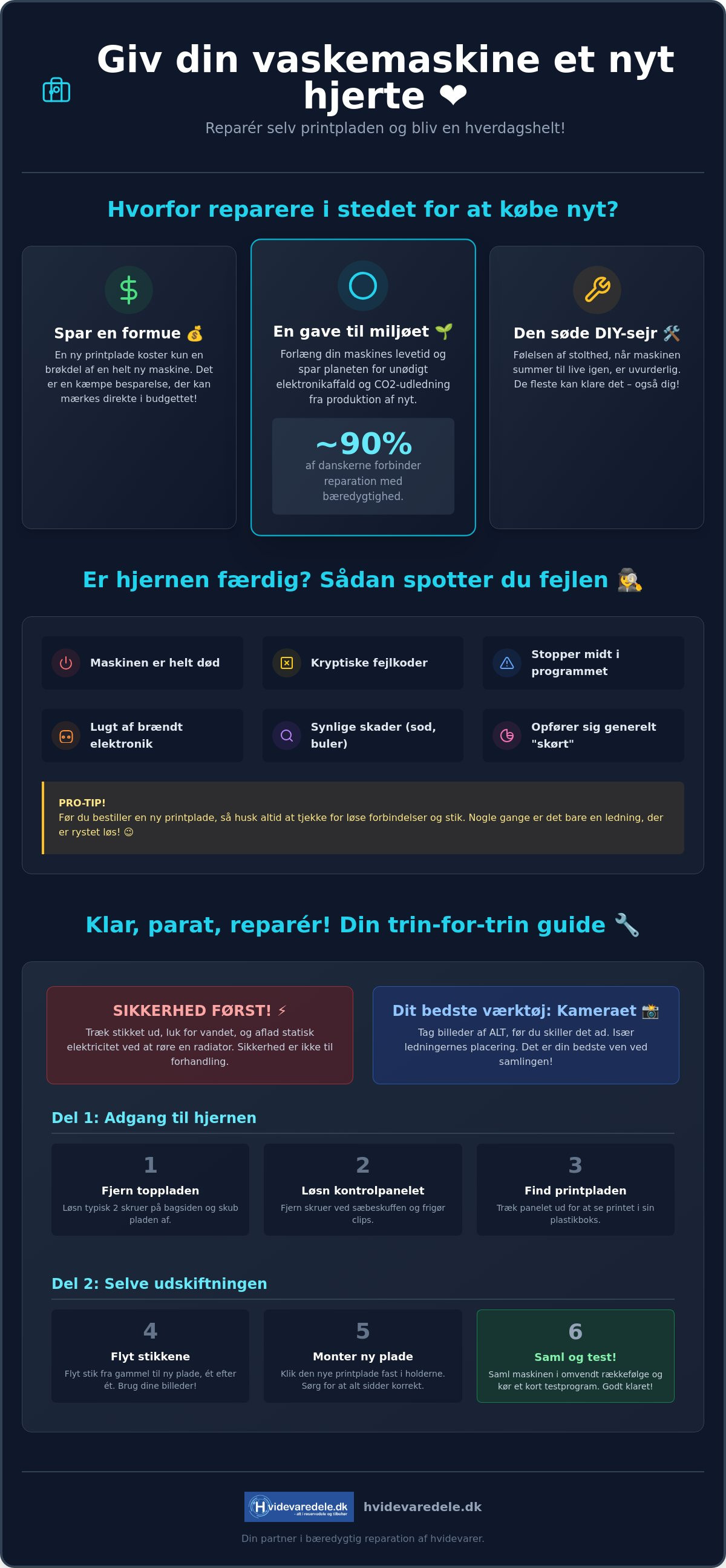 Udskiftning af printplade vaskemaskine