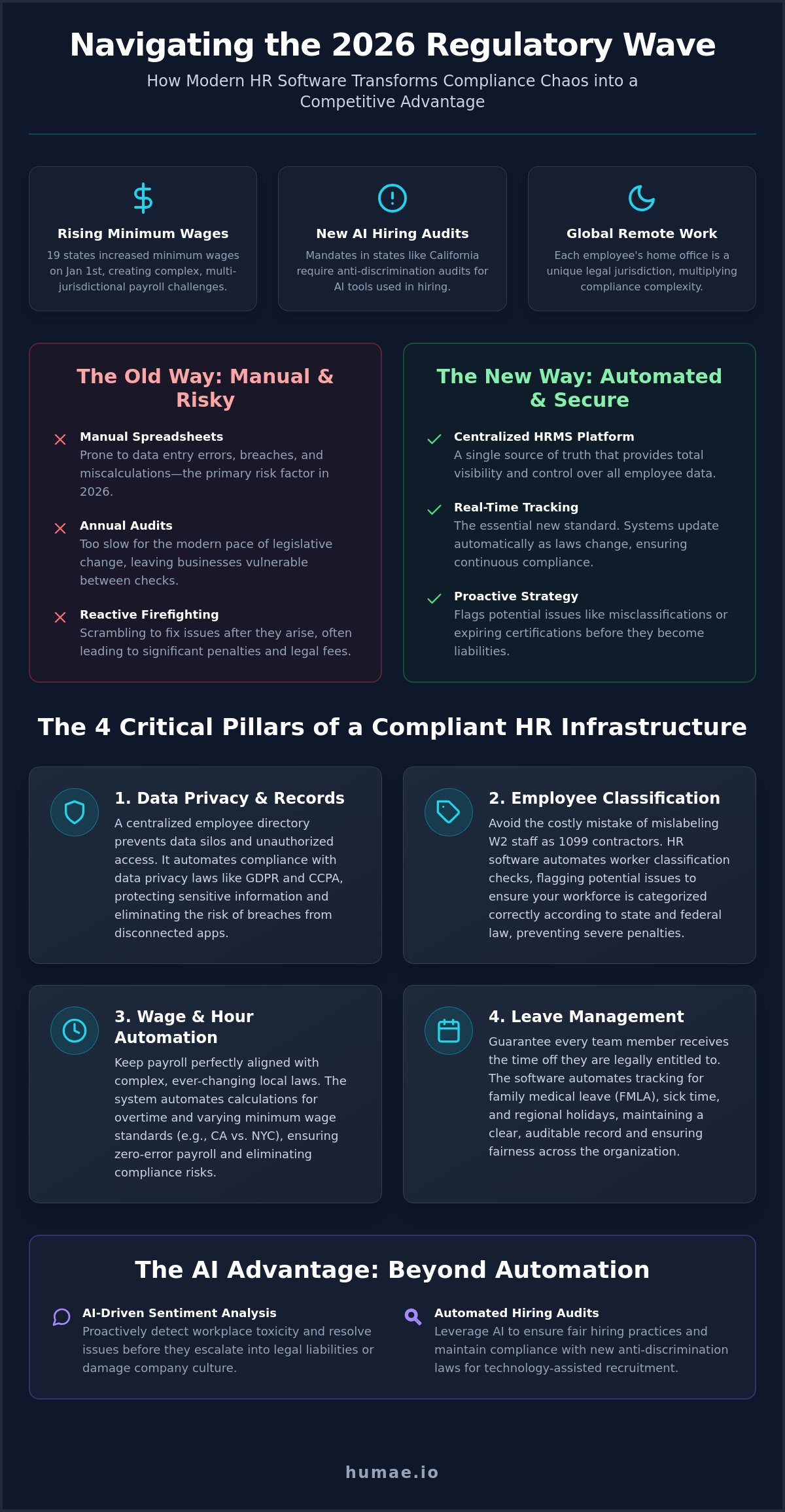 Compliance management in hr software