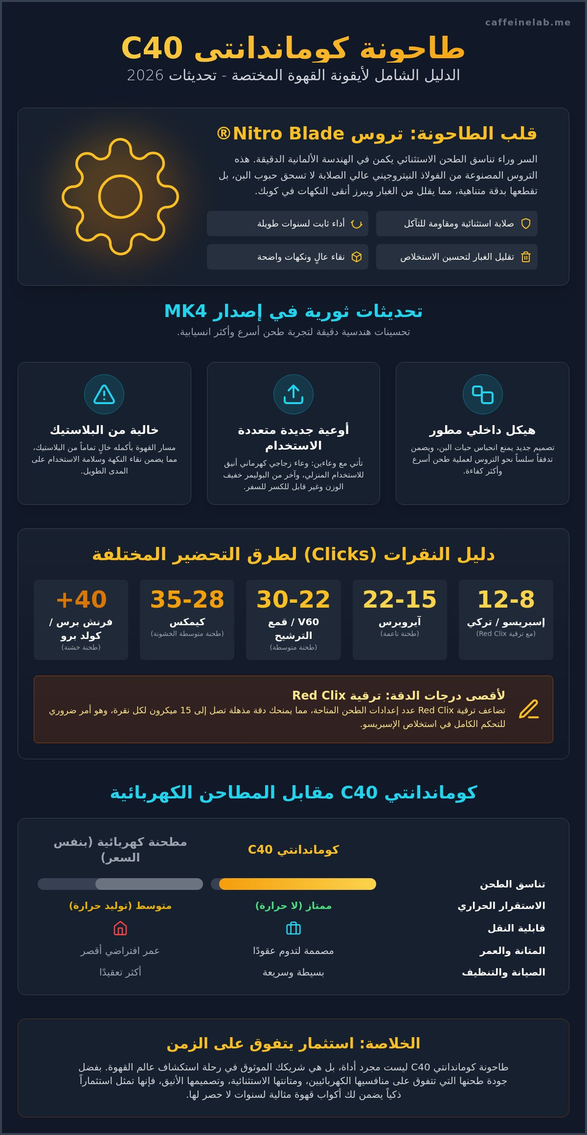 طاحونة كوماندانتي C40