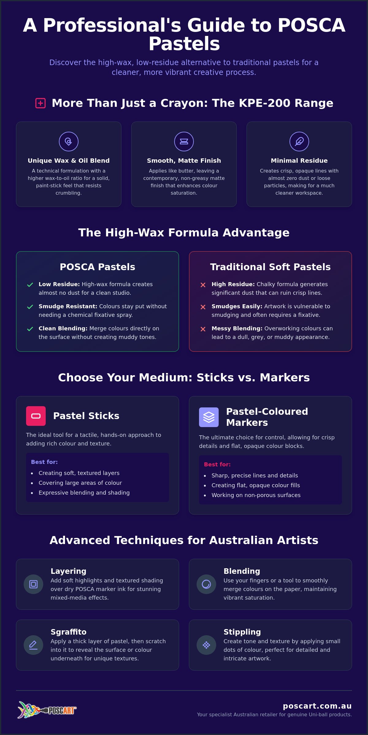 Posca pastel sets review