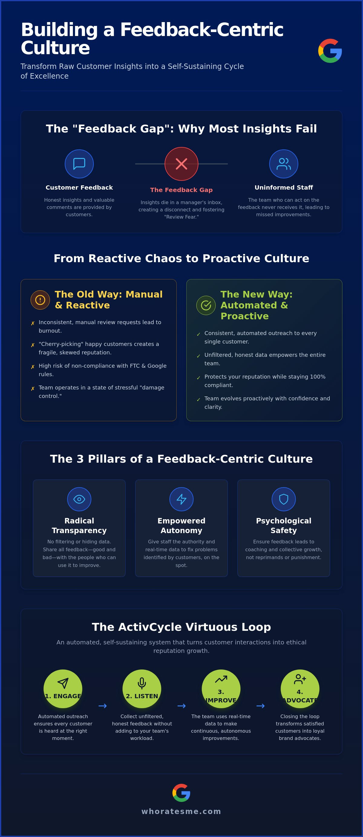 Building a company culture around customer feedback