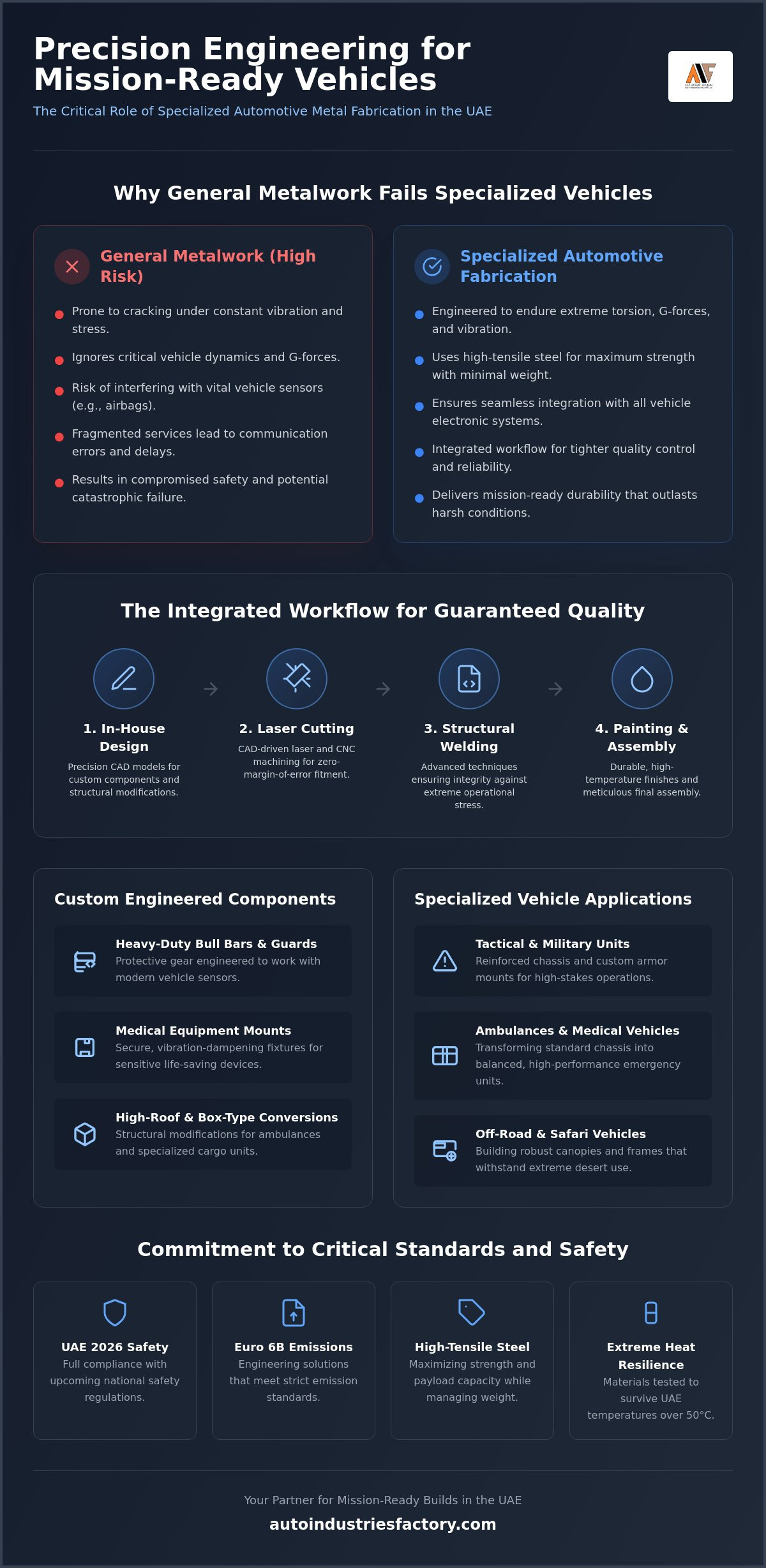 Automotive metal fabrication UAE