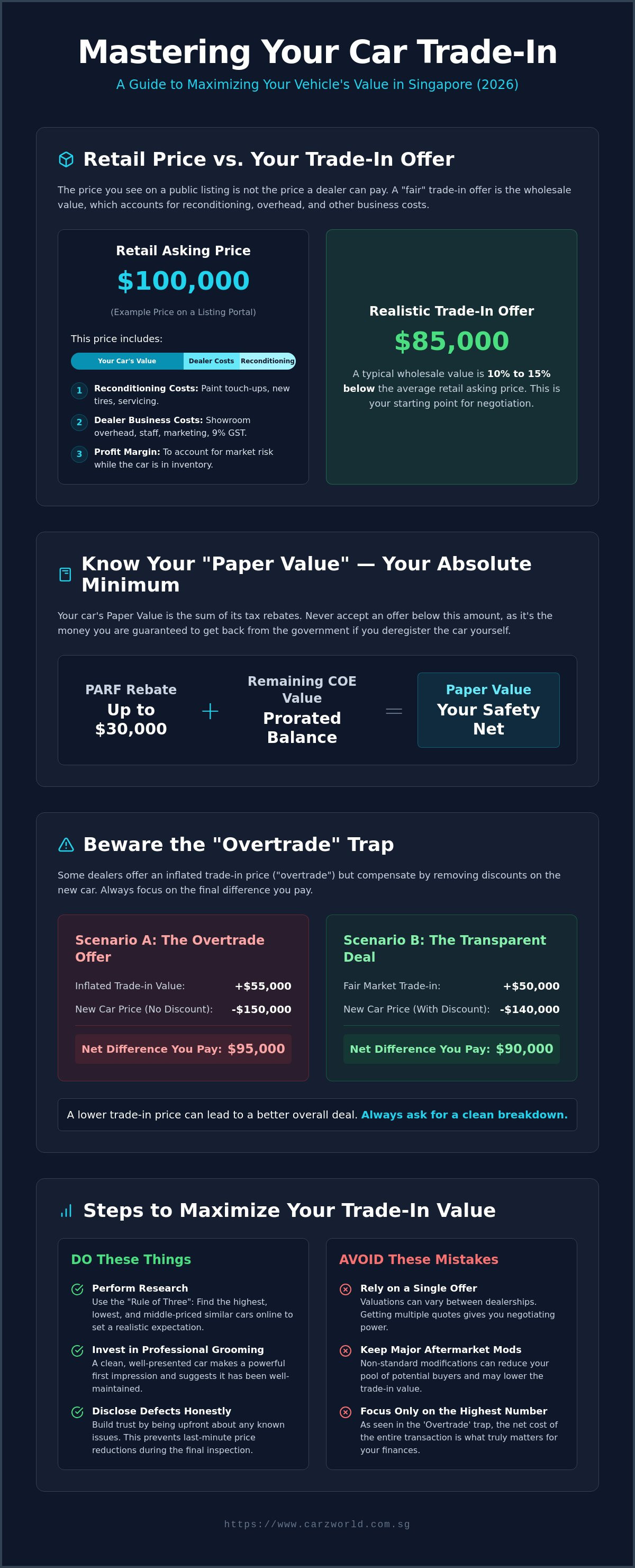 Getting a fair trade-in offer