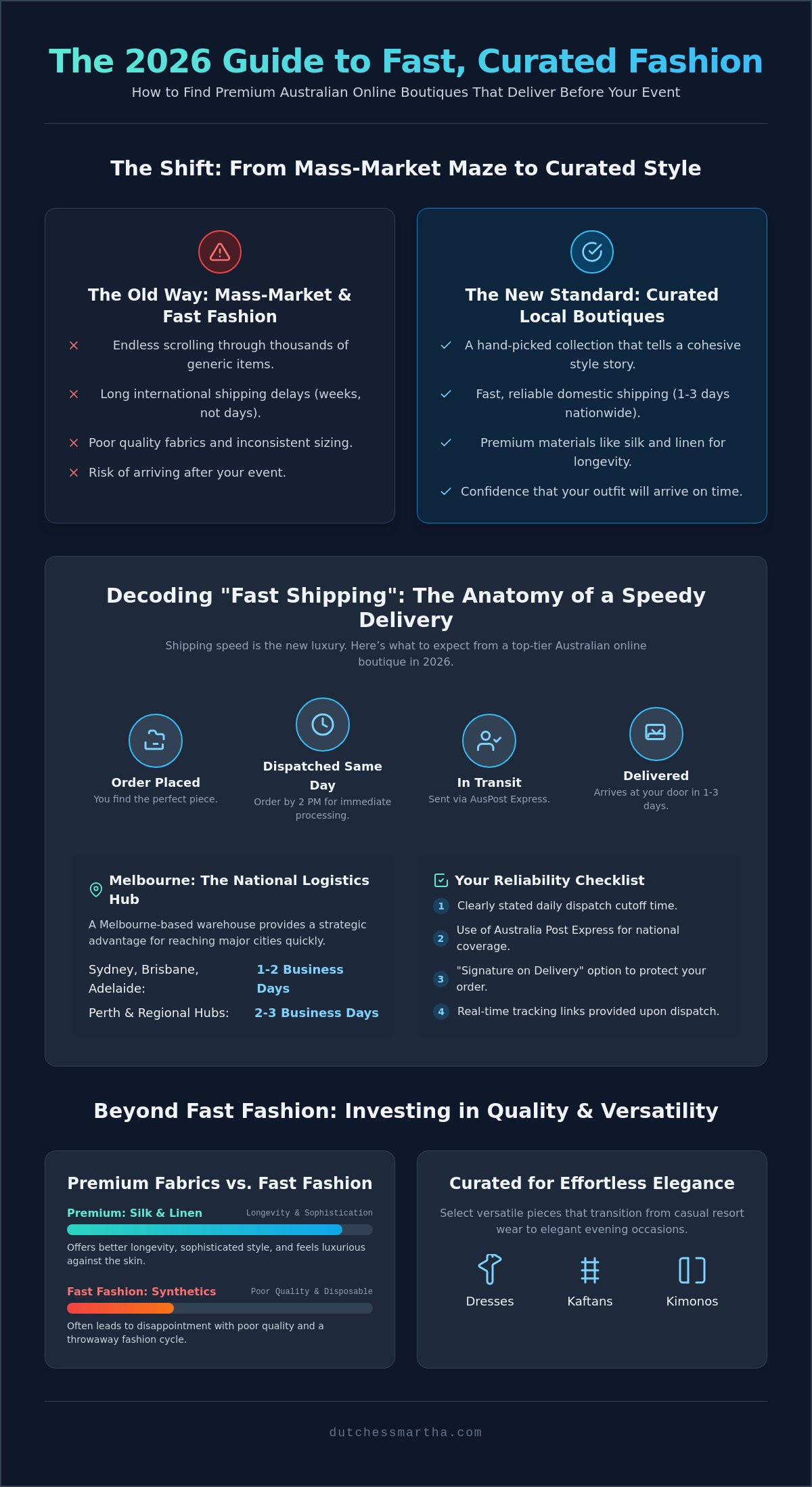 Australian online boutiques with fast shipping