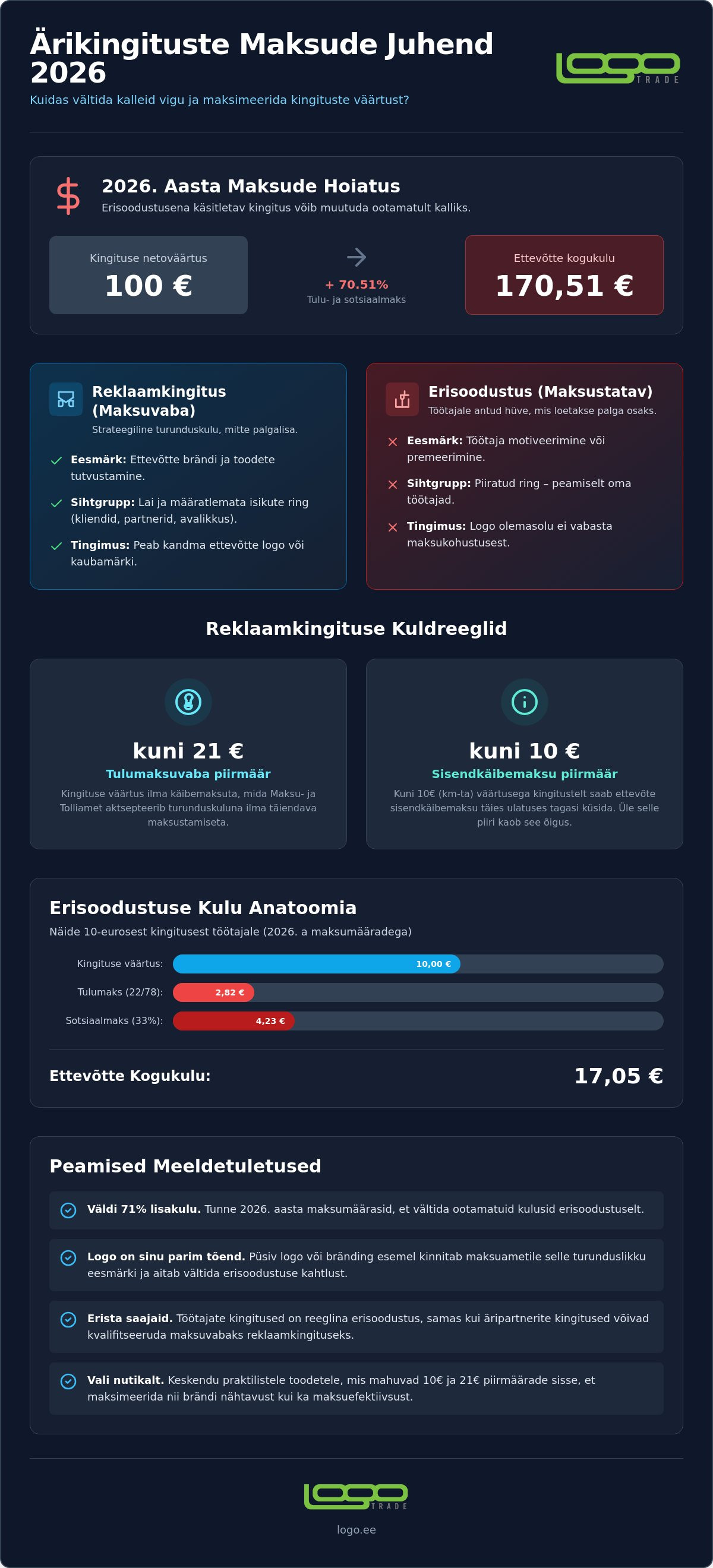 Reklaamkingitused ja erisoodustus
