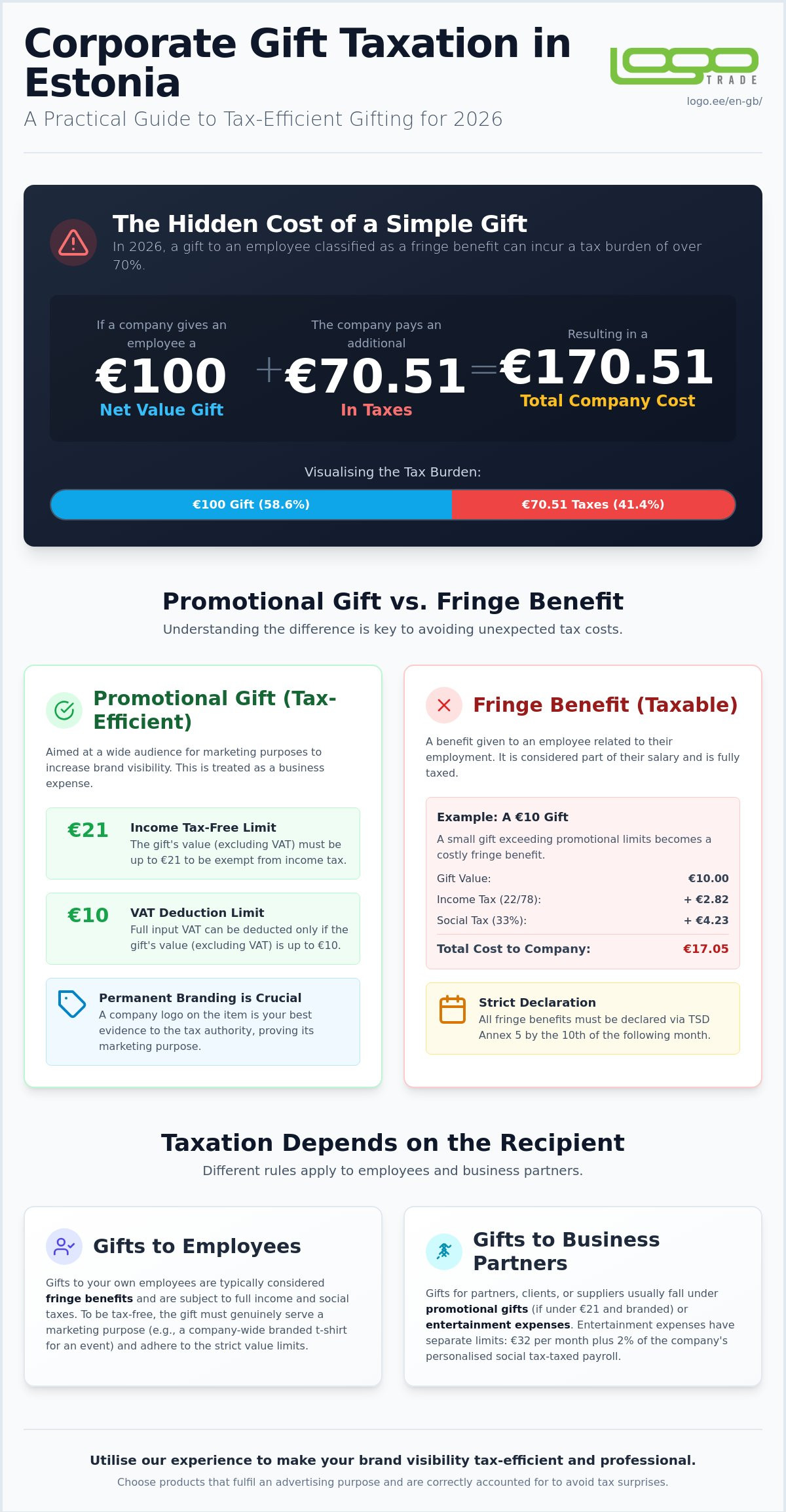Promotional gifts and fringe benefits