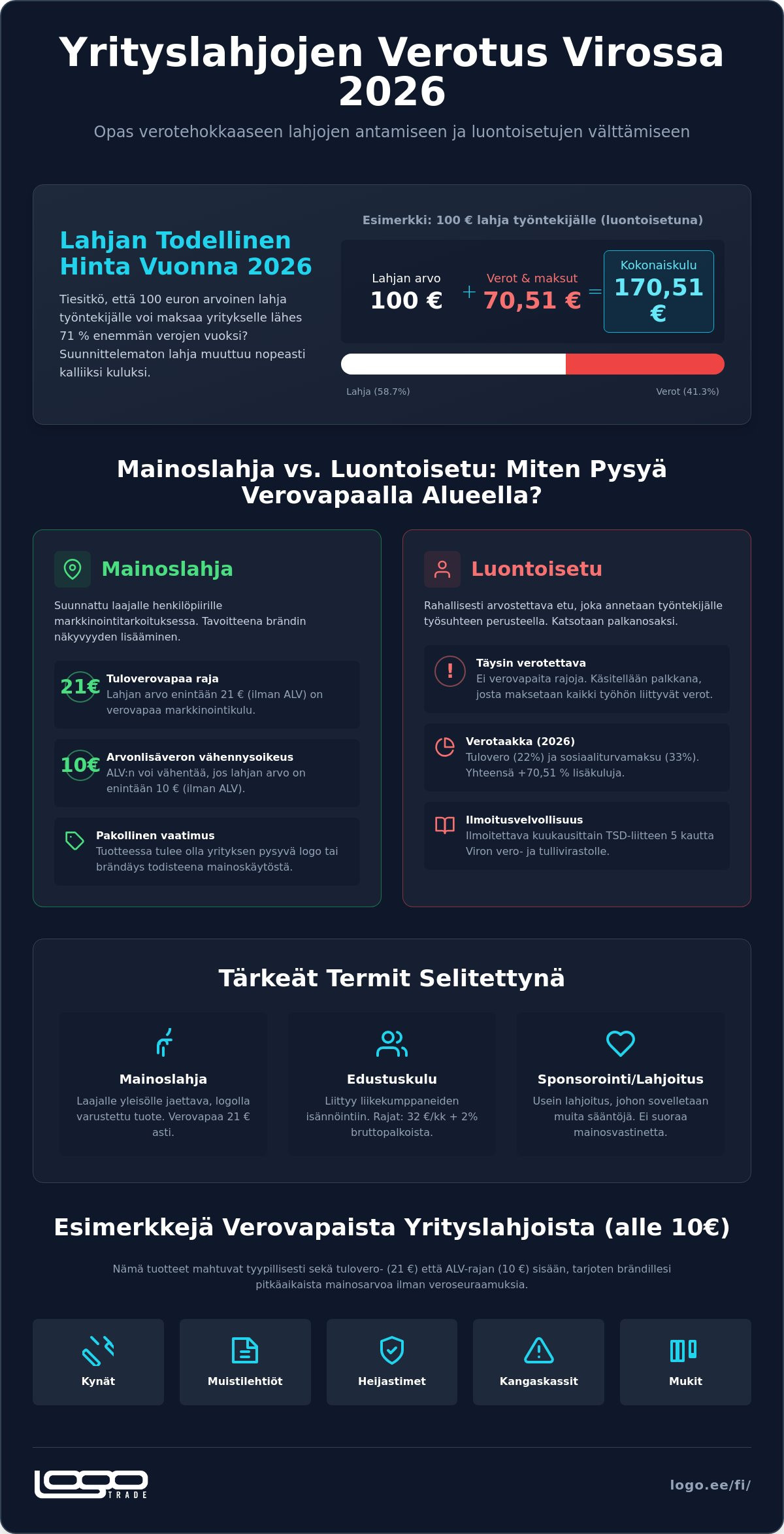 Mainoslahjat ja luontoisetu