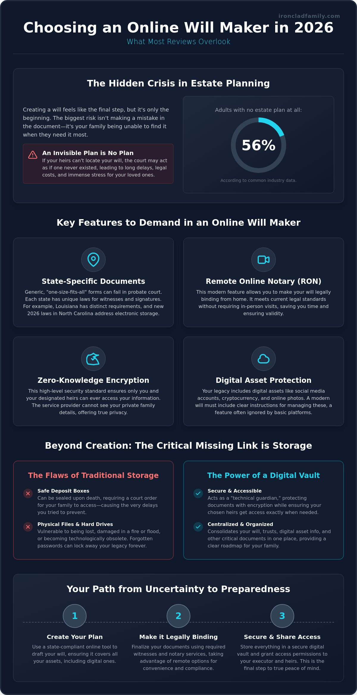 Online will maker reviews 2026