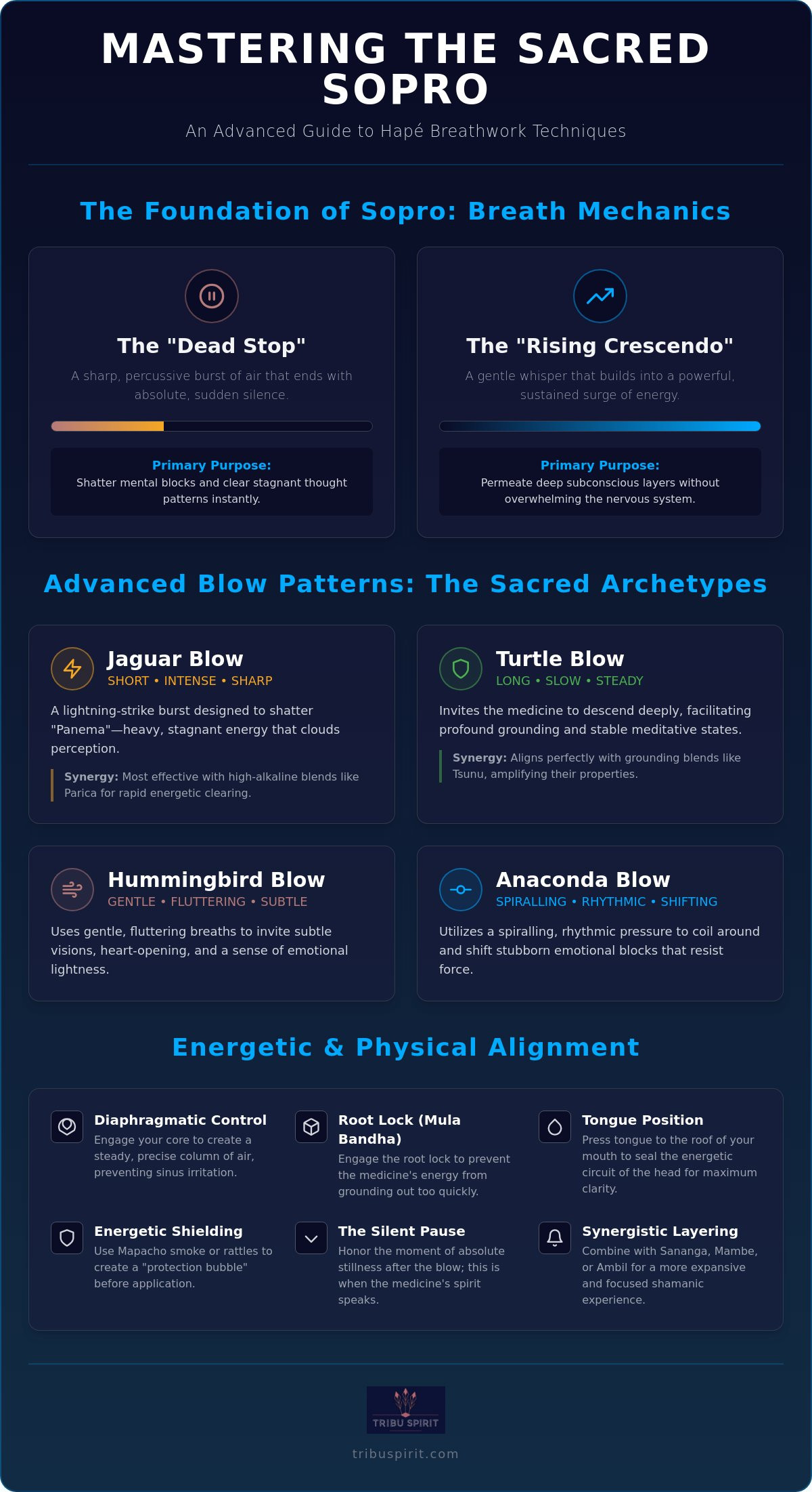 Advanced hapé techniques