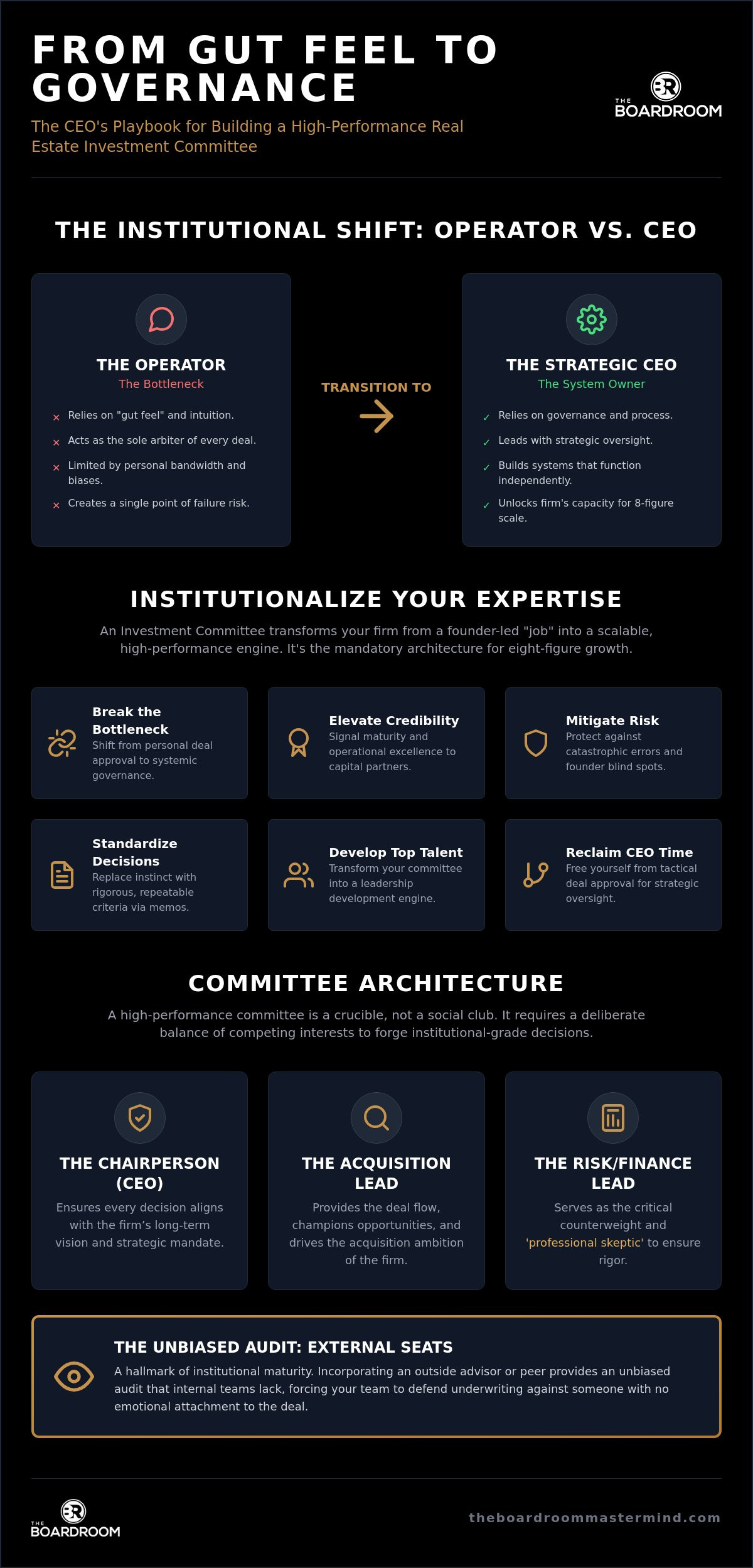 Creating a real estate investment committee