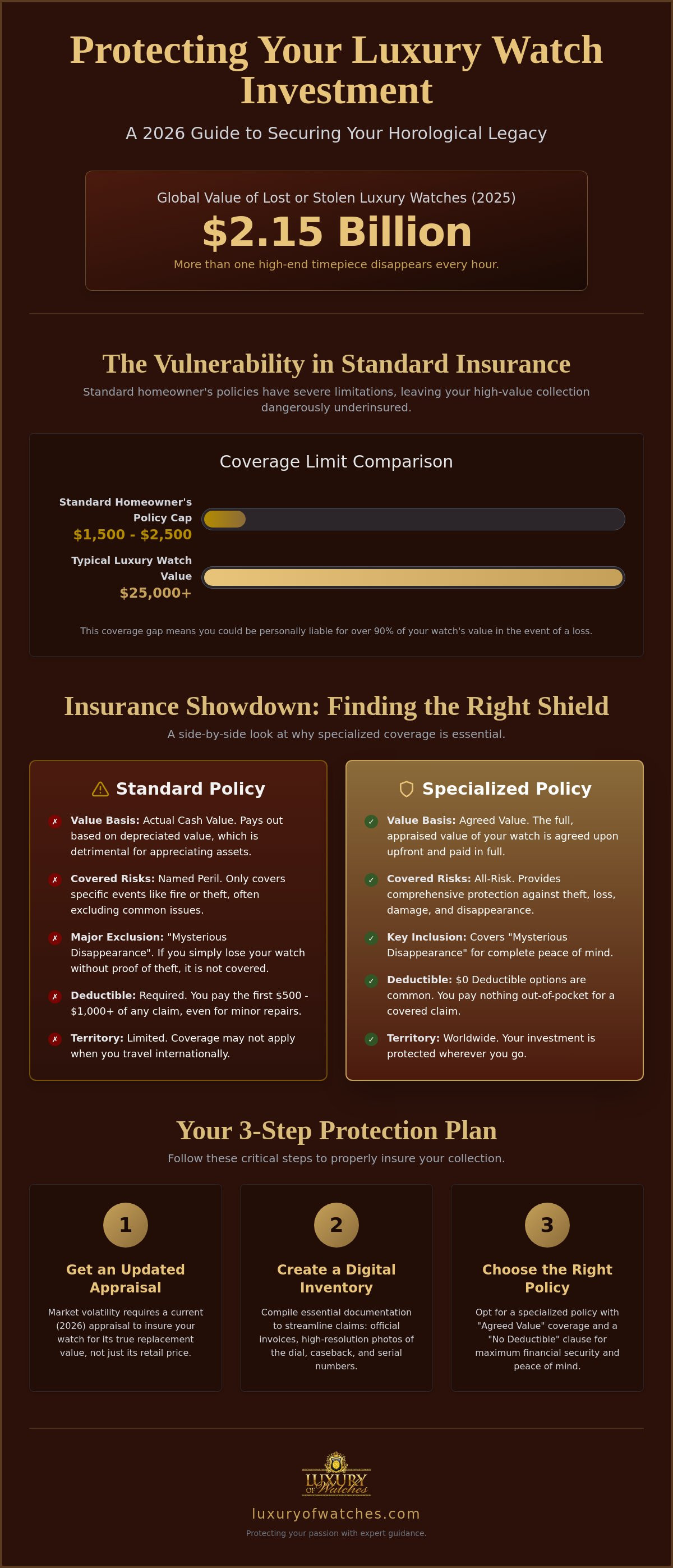 Protecting your luxury watch investment