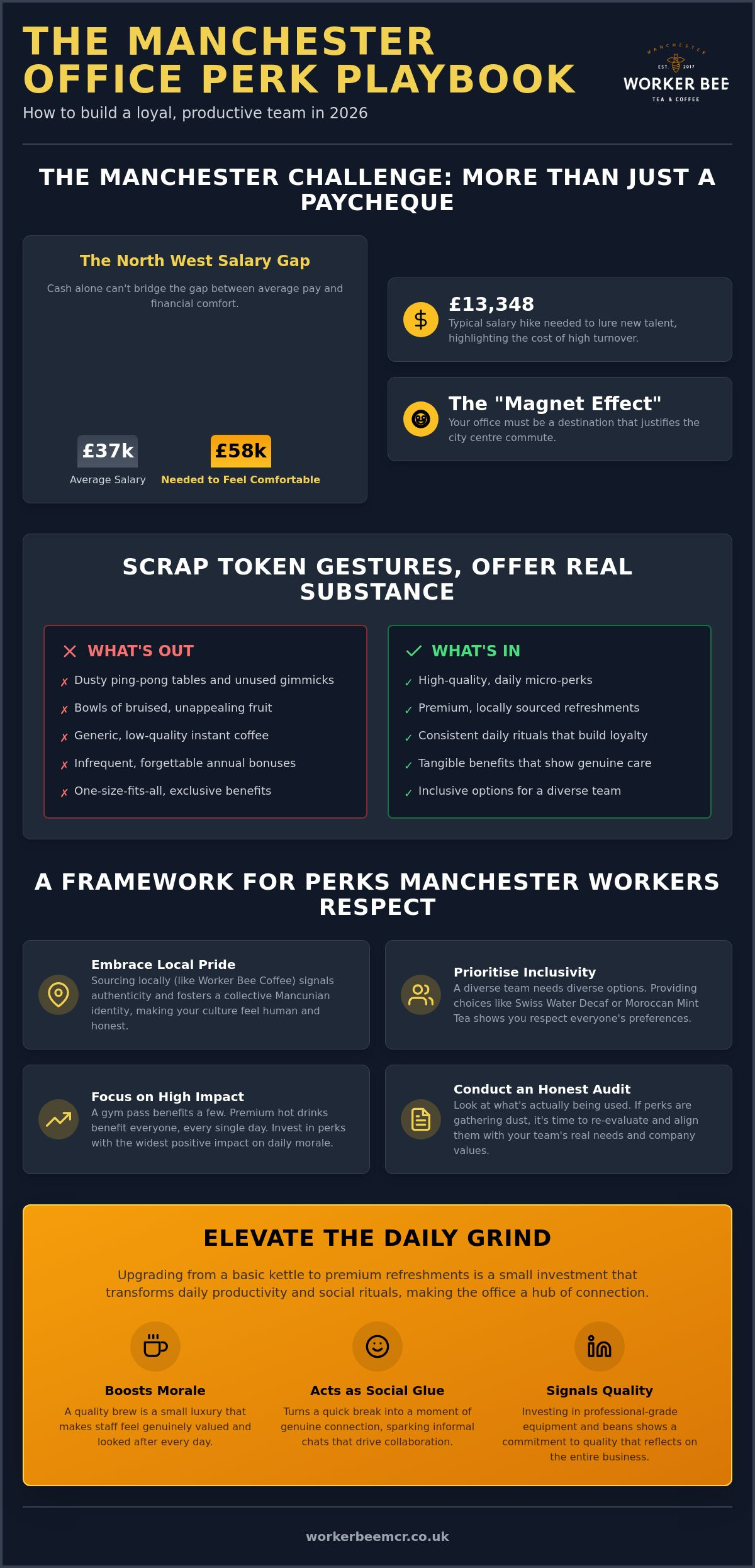 Keeping staff happy with office perks Manchester