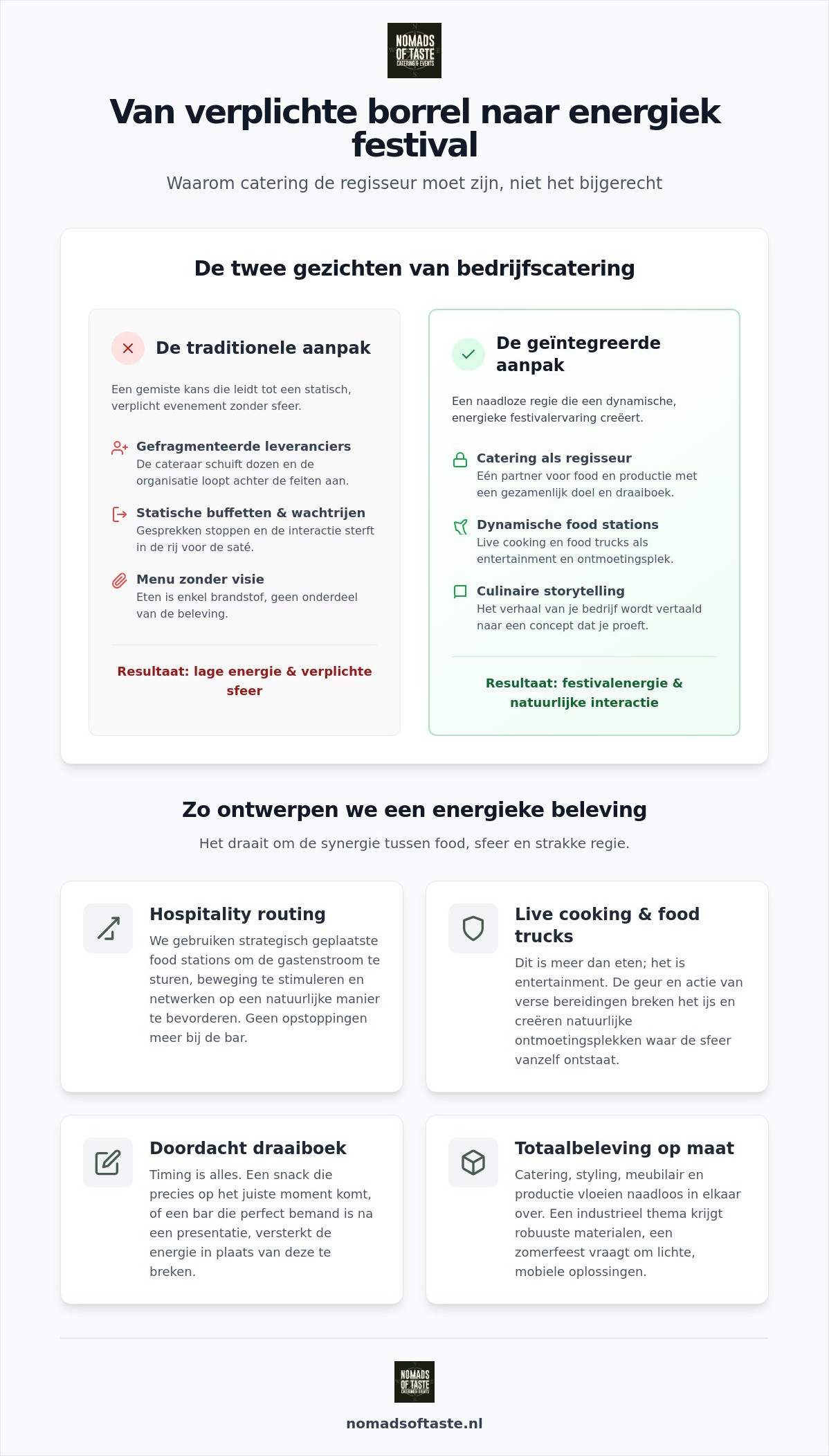 Evenementenbureau met catering