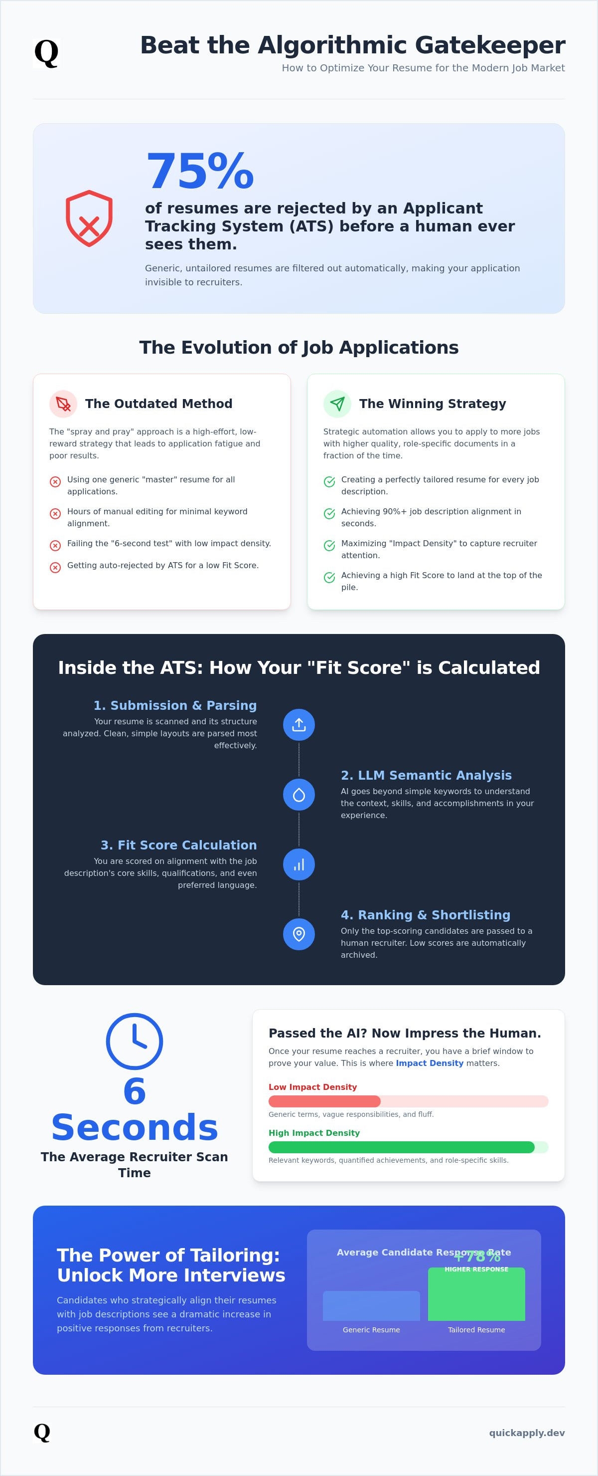 How important is tailoring your resume