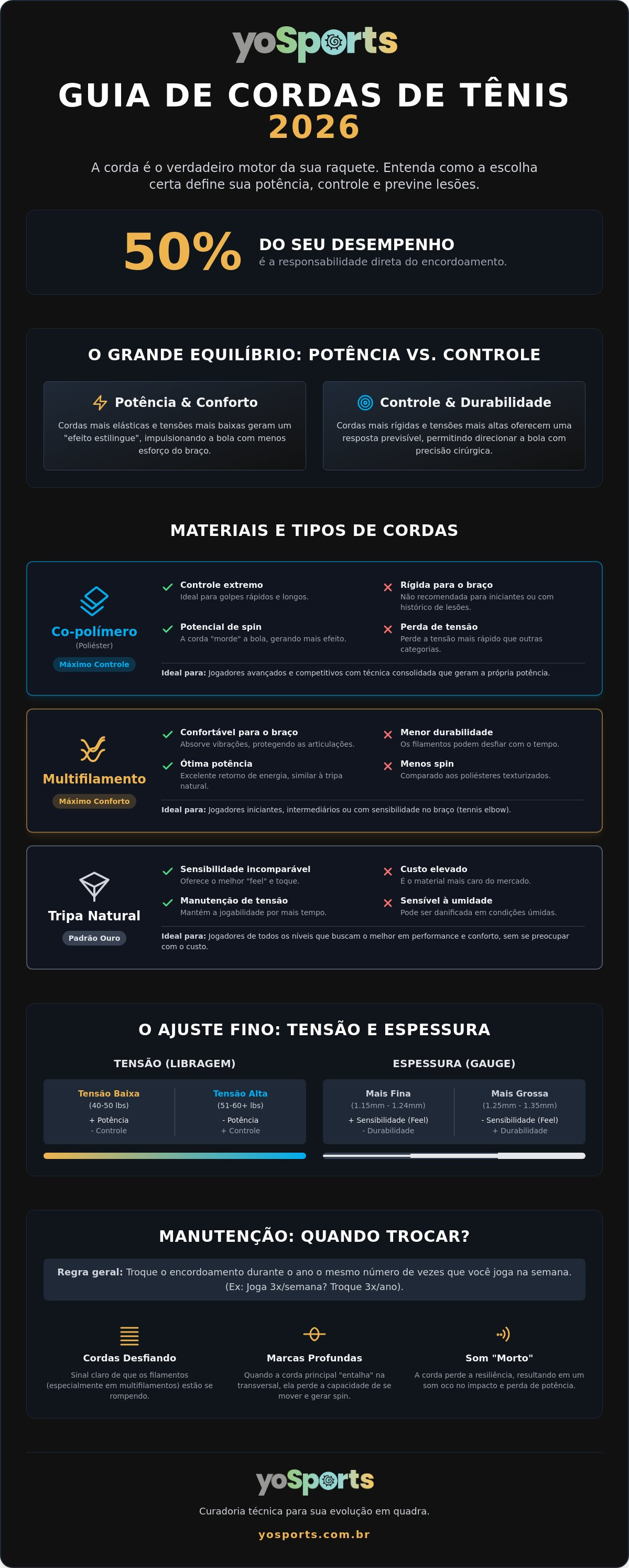 Como escolher corda para raquete de tênis