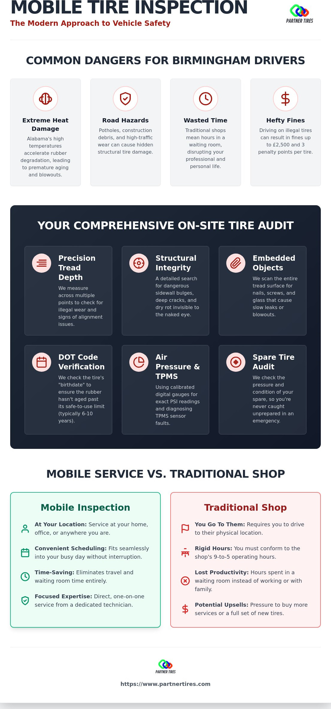 Mobile tire inspection service Birmingham