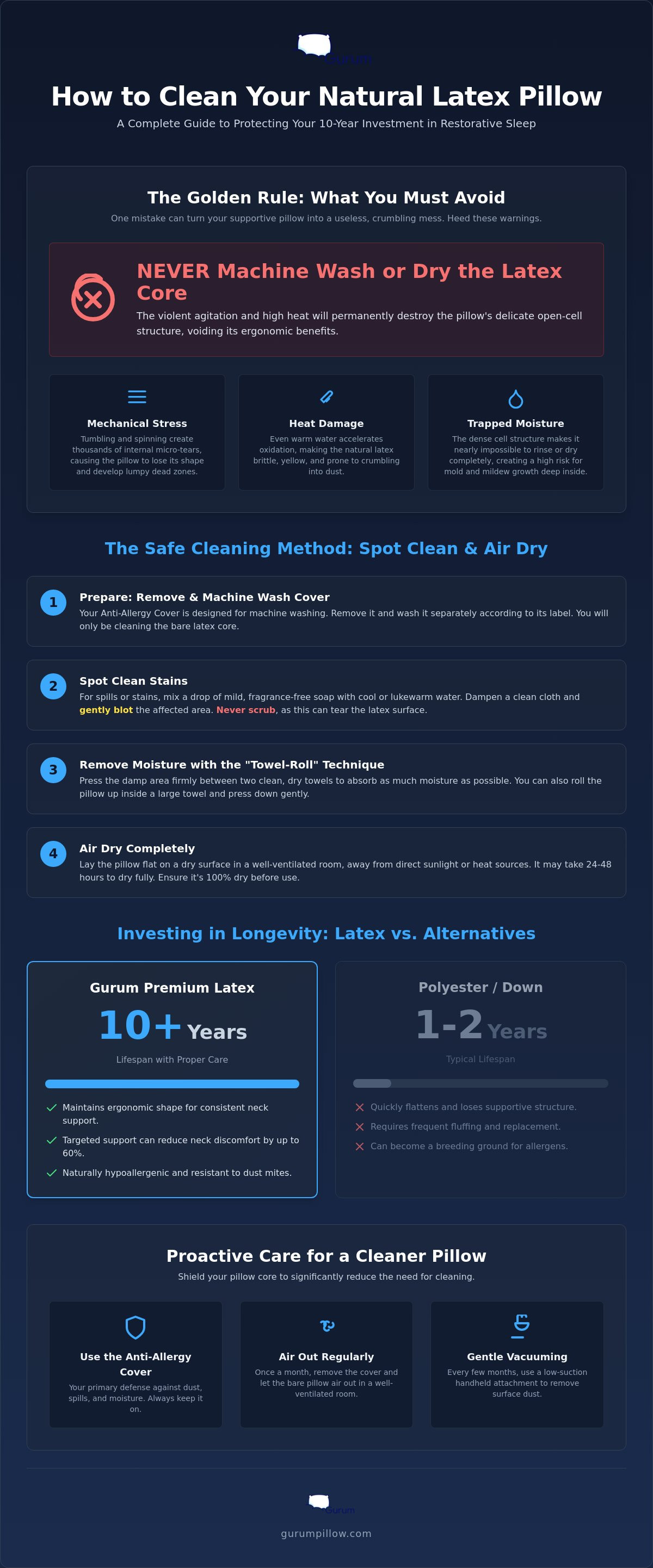 How to wash a natural latex pillow
