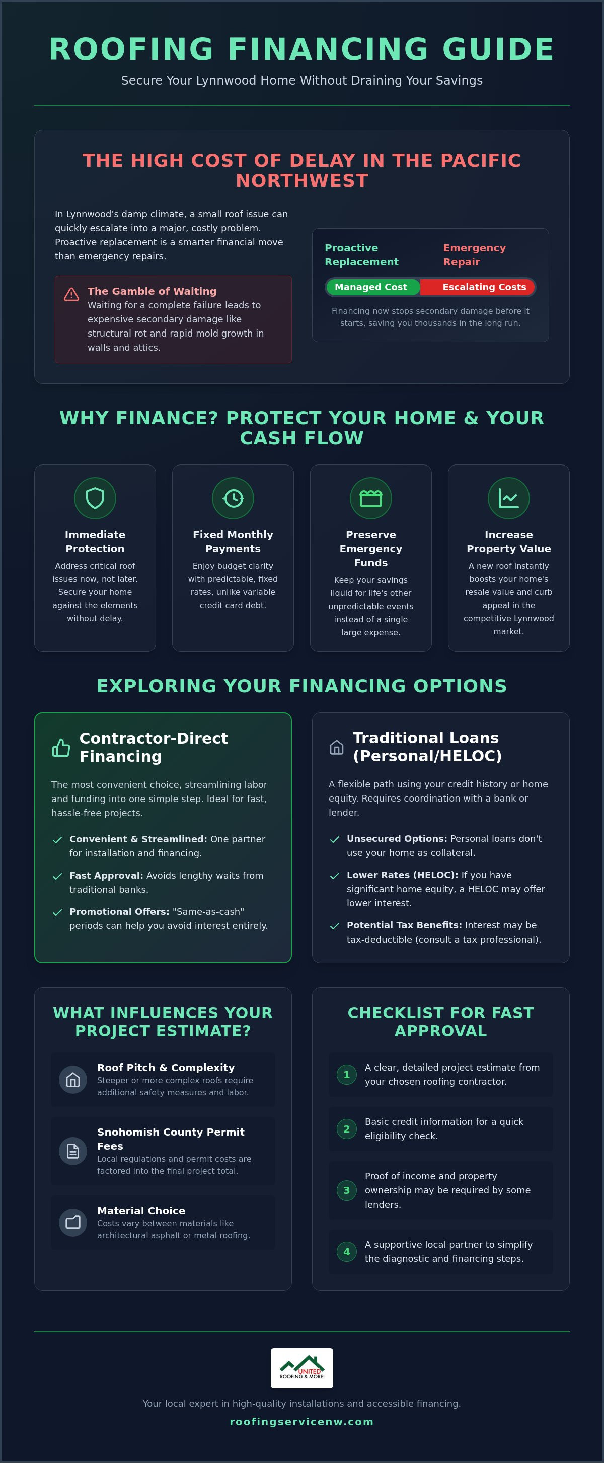 Lynnwood roofing financing