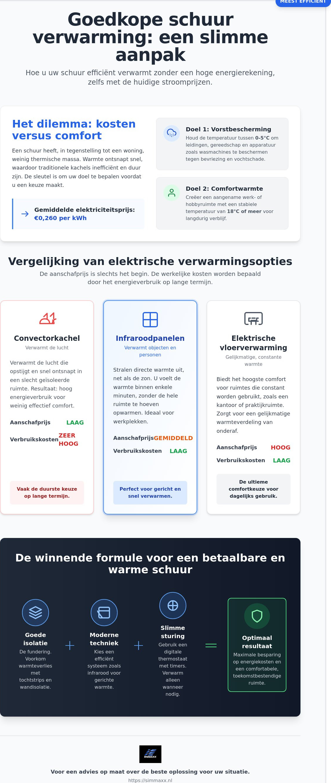 Goedkope schuur verwarming