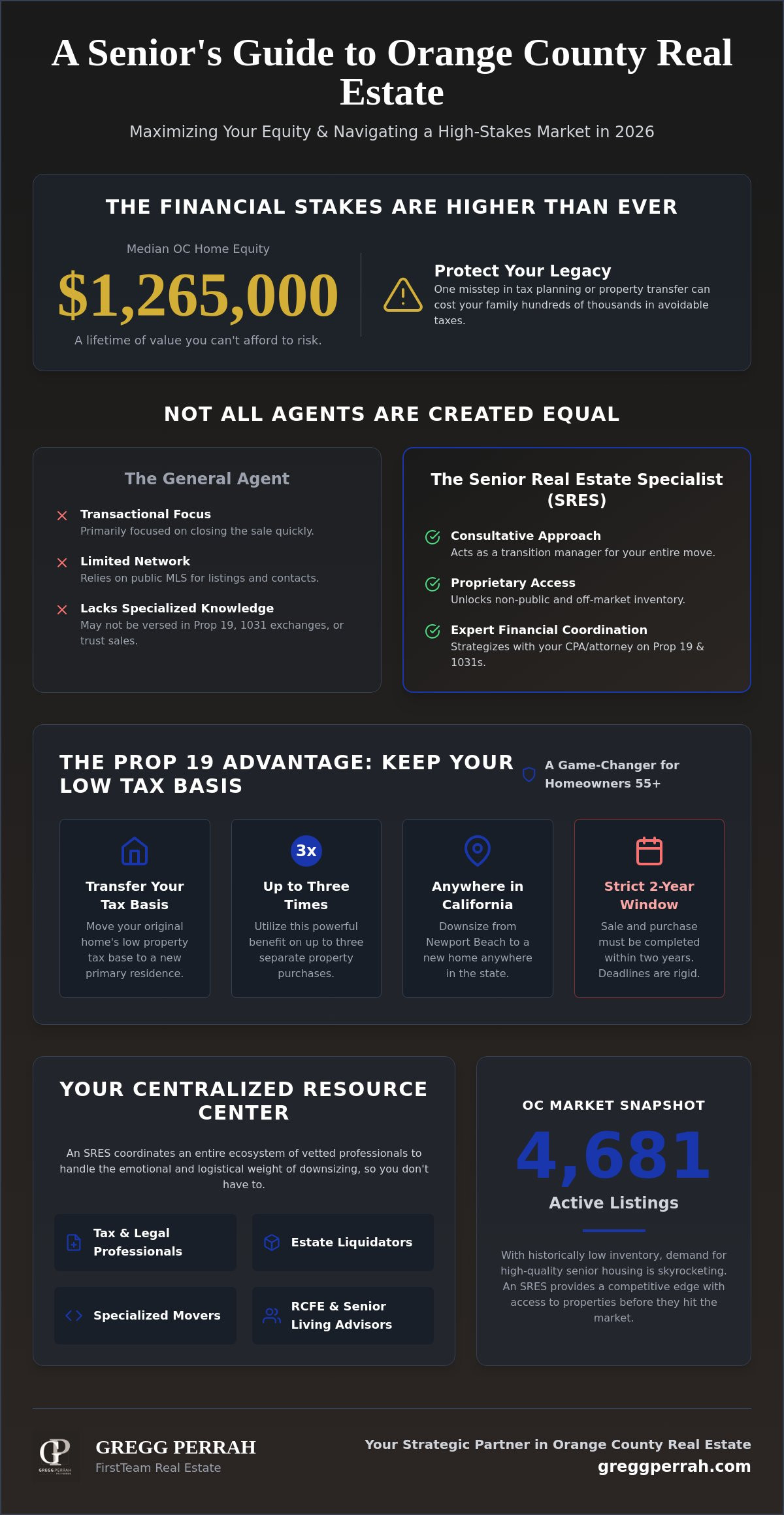 Benefits of using a senior real estate specialist in Orange County